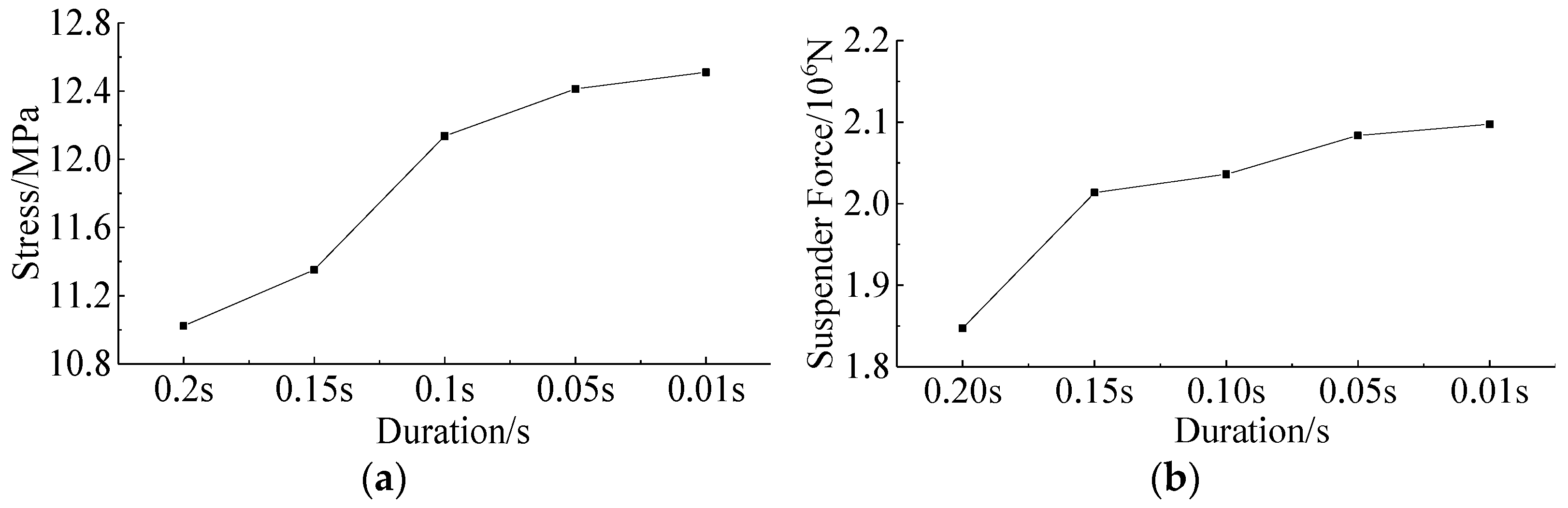 Applsci 12 11619 g021