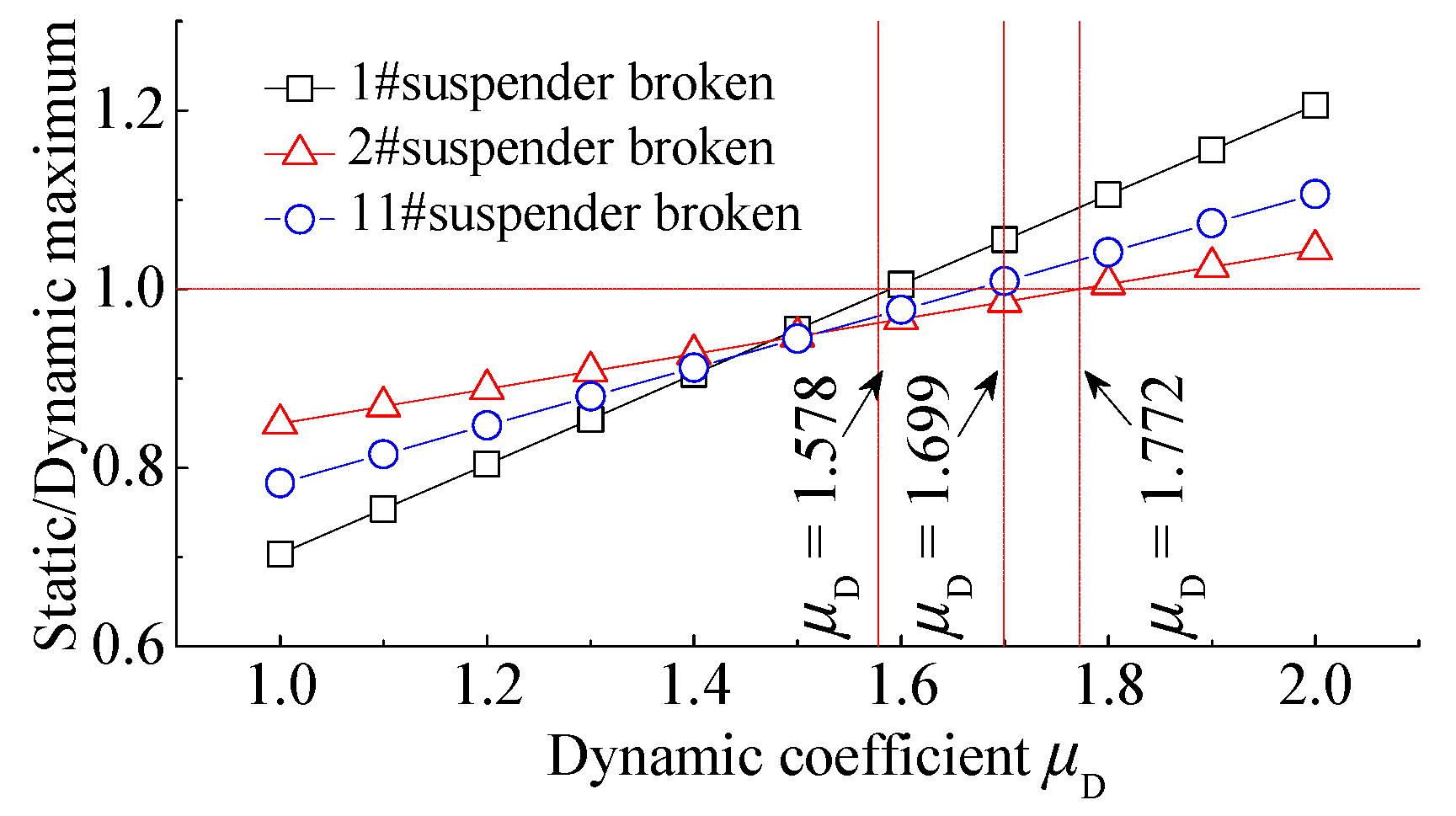 Applsci 12 11619 g023