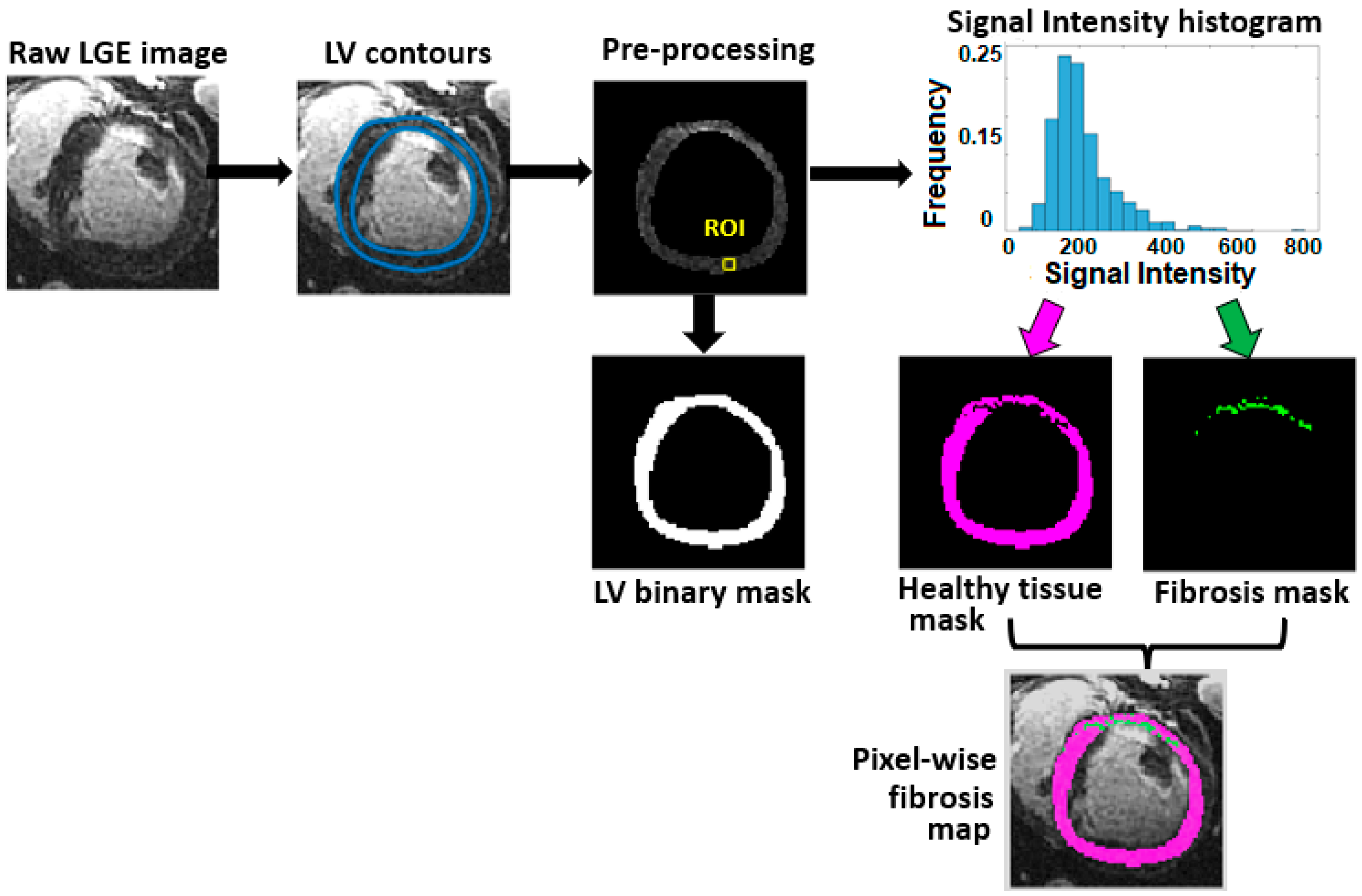 Applsci 12 11620 g003