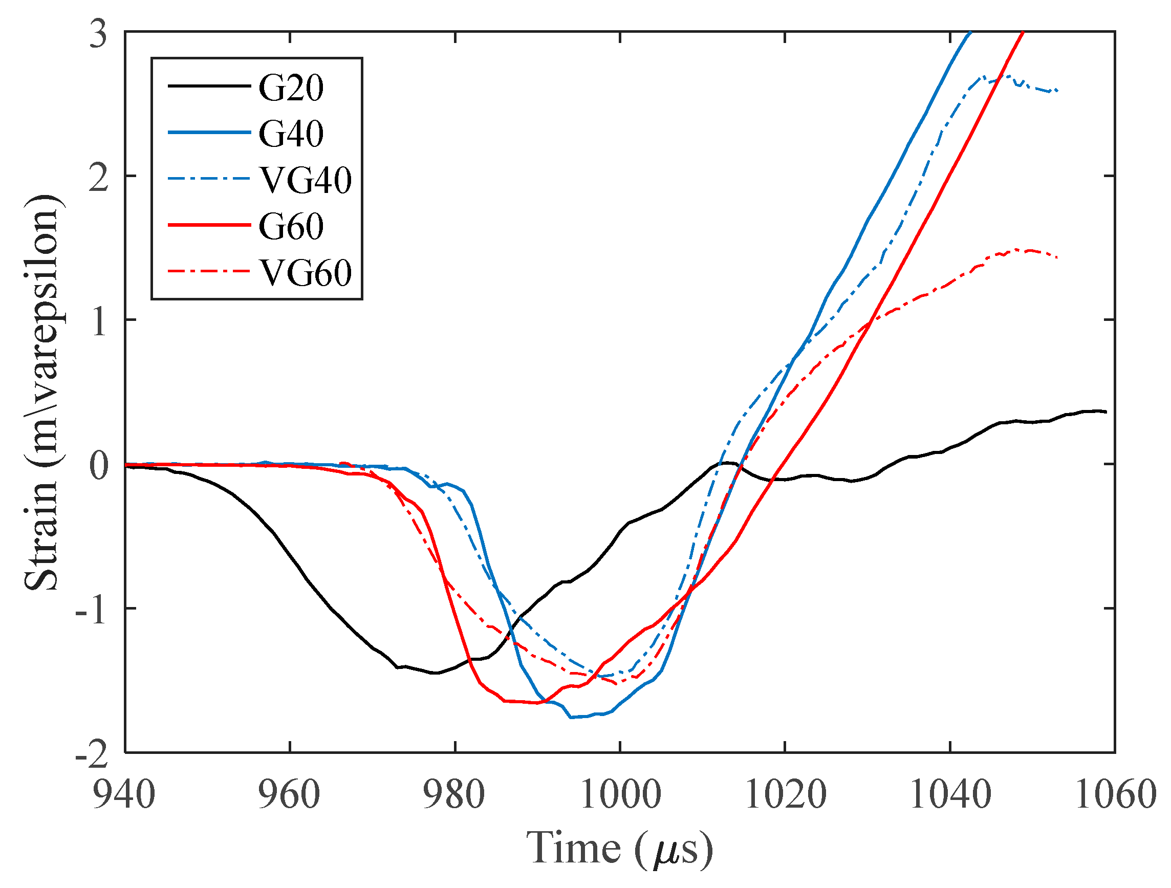 Applsci 12 11621 g004