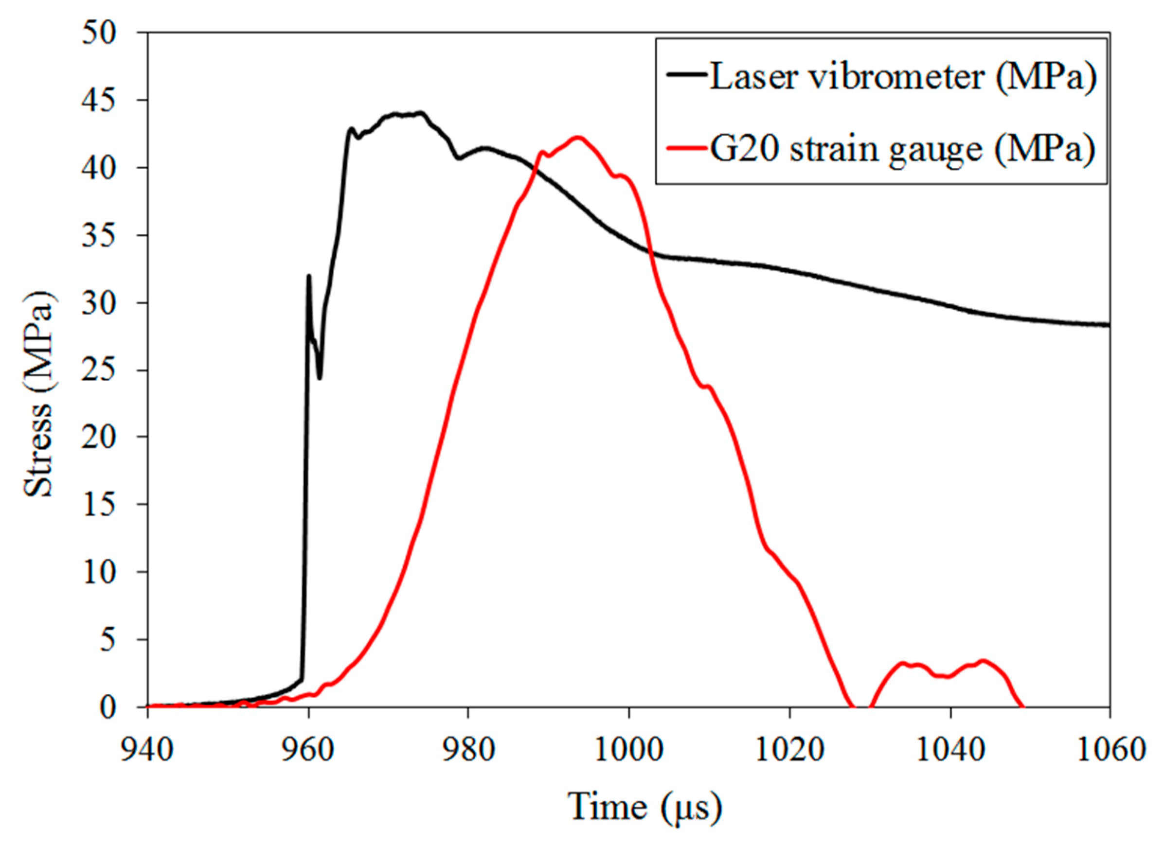 Applsci 12 11621 g005