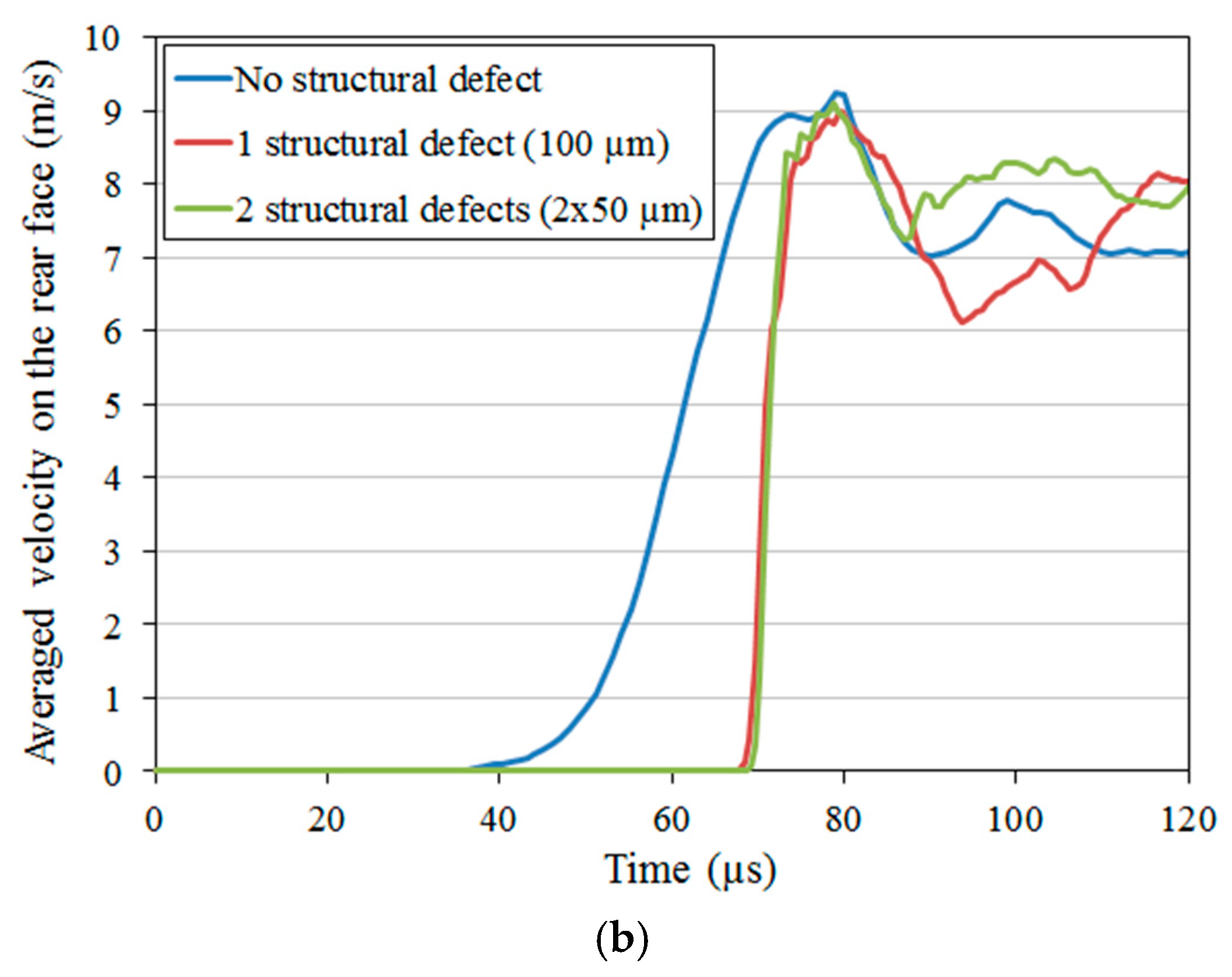 Applsci 12 11621 g014b