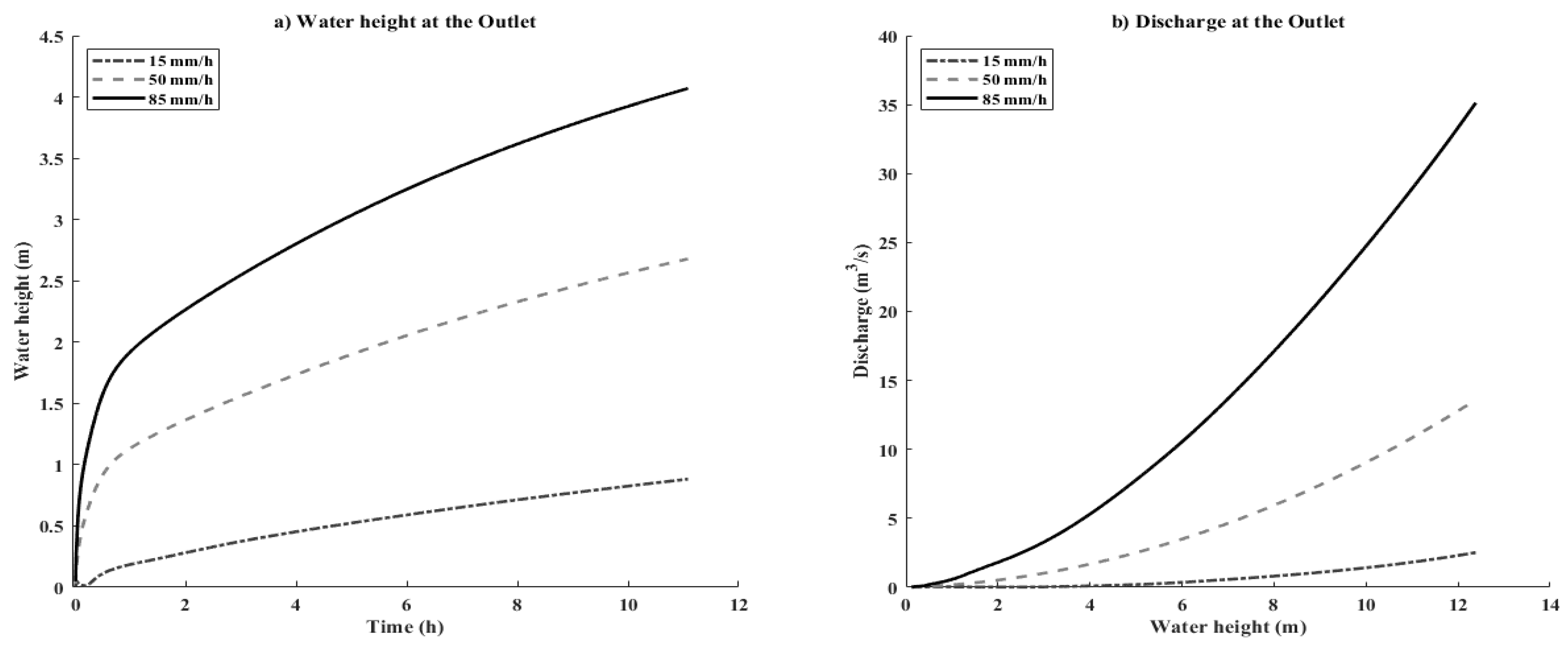 Applsci 12 11622 g007 Applsci 12 11622 g007