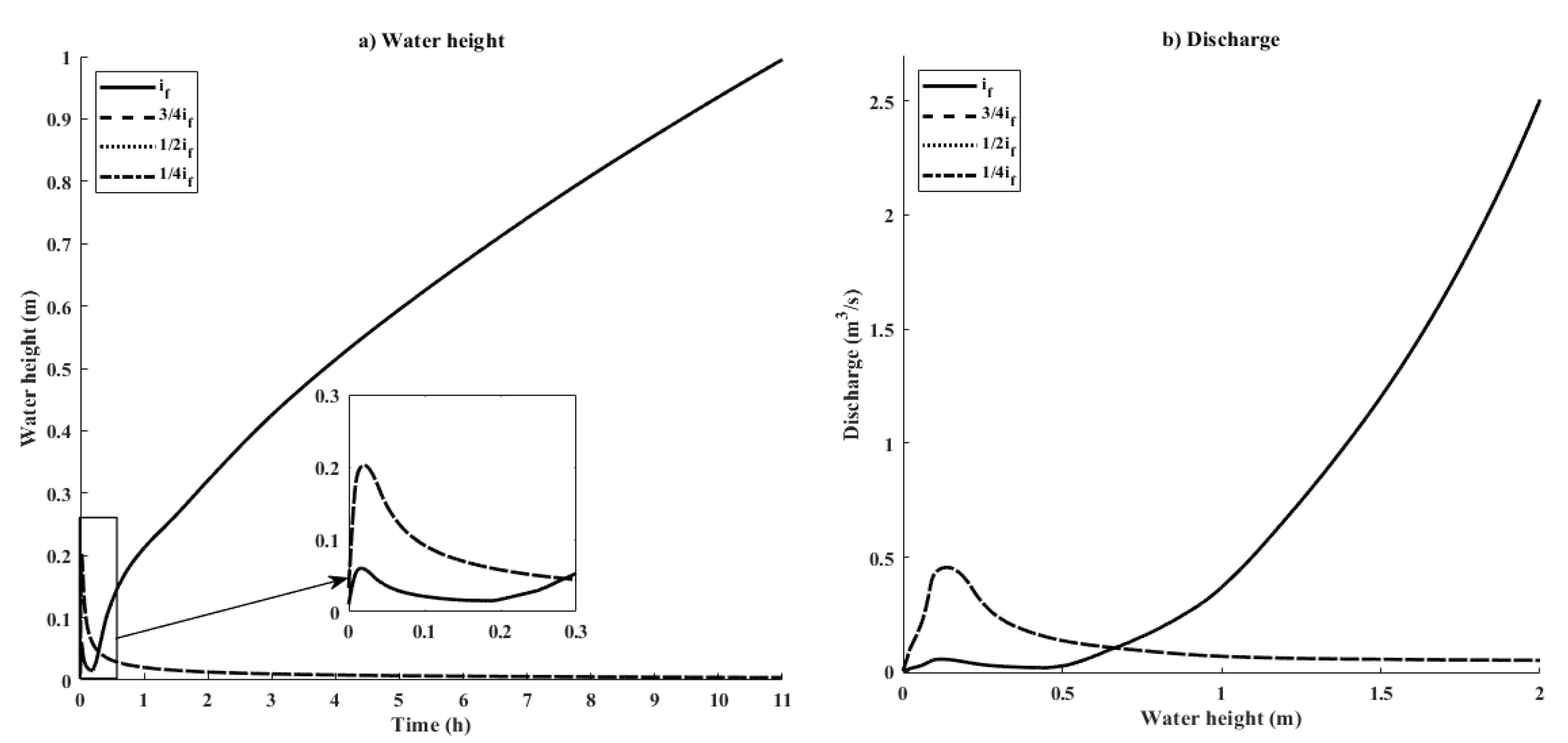 Applsci 12 11622 g009 Applsci 12 11622 g009
