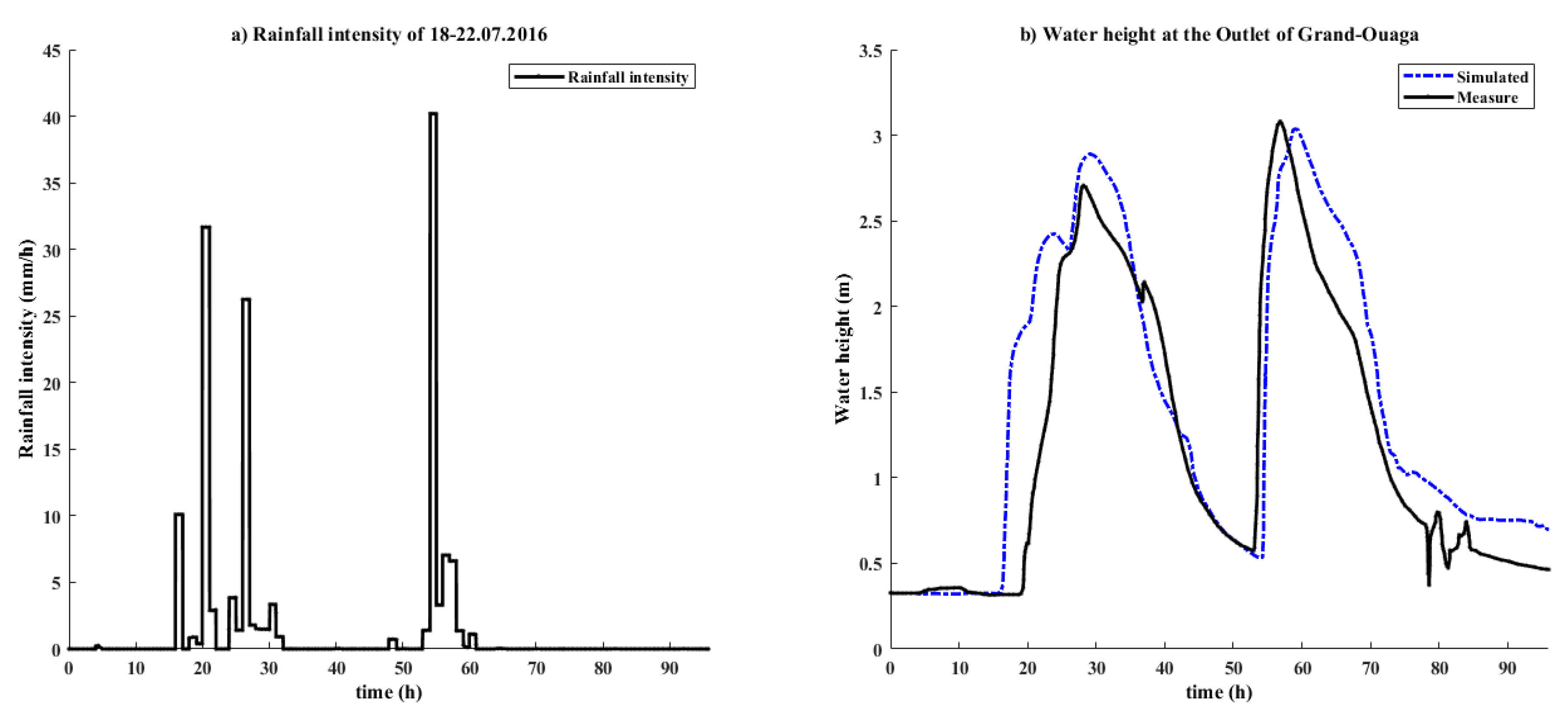 Applsci 12 11622 g012 Applsci 12 11622 g012