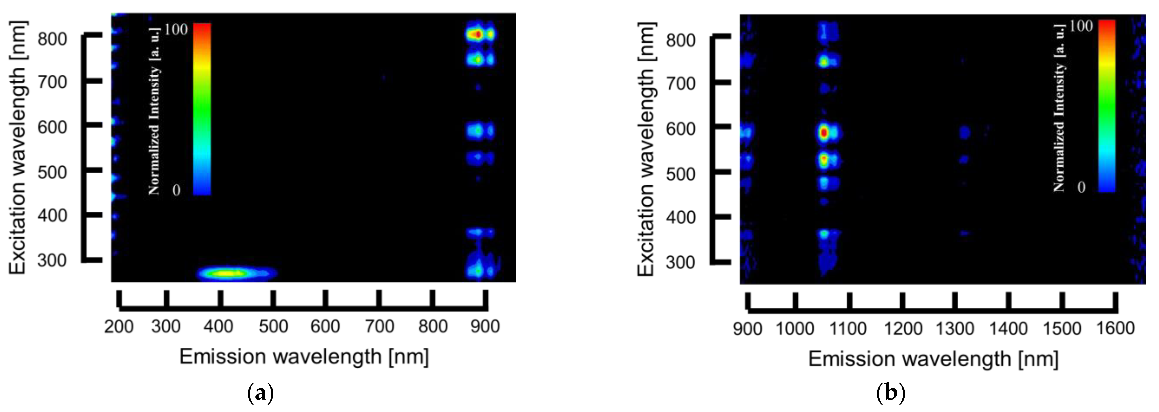 Applsci 12 11624 g004 Applsci 12 11624 g004