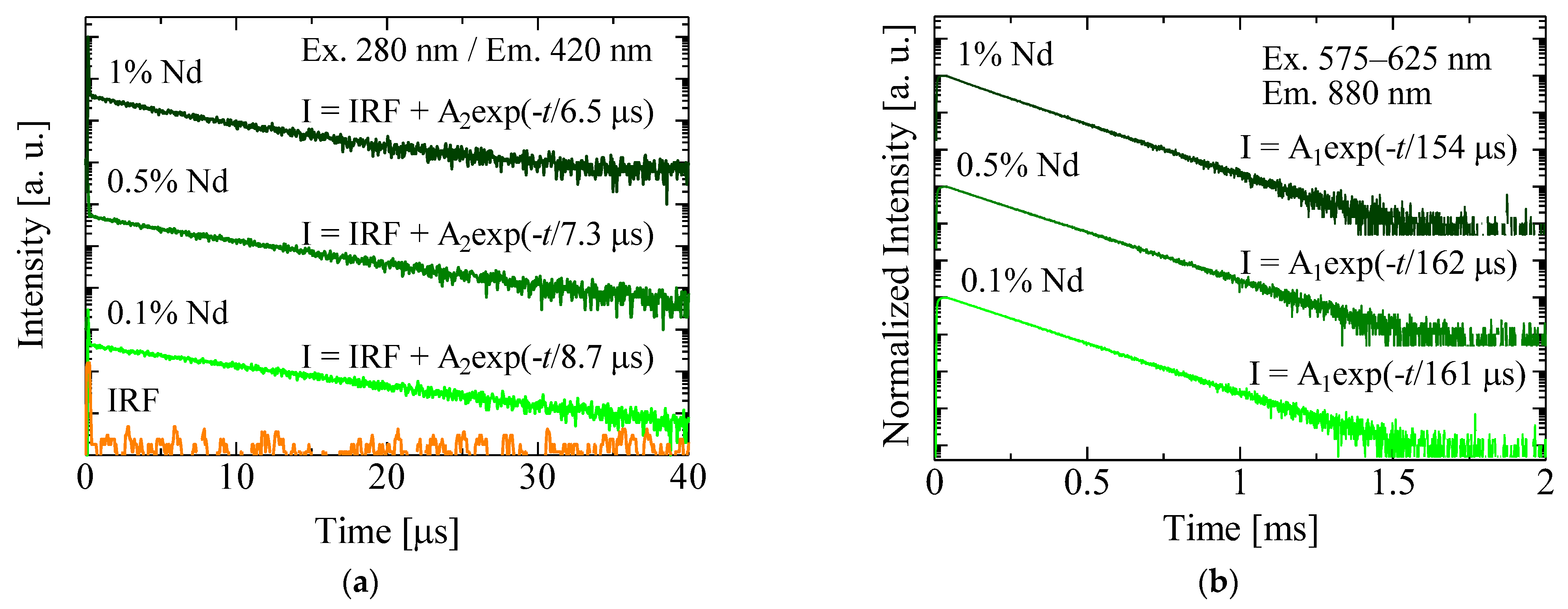 Applsci 12 11624 g005 Applsci 12 11624 g005