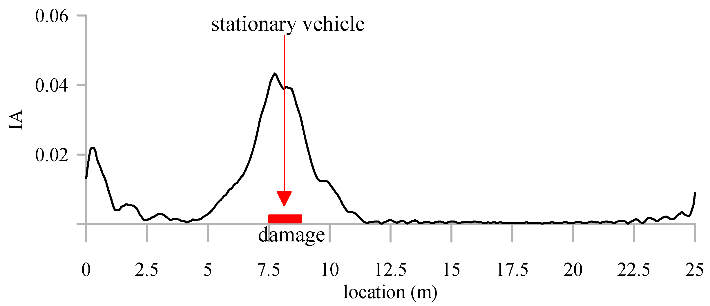 Applsci 12 11625 g007 Applsci 12 11625 g007