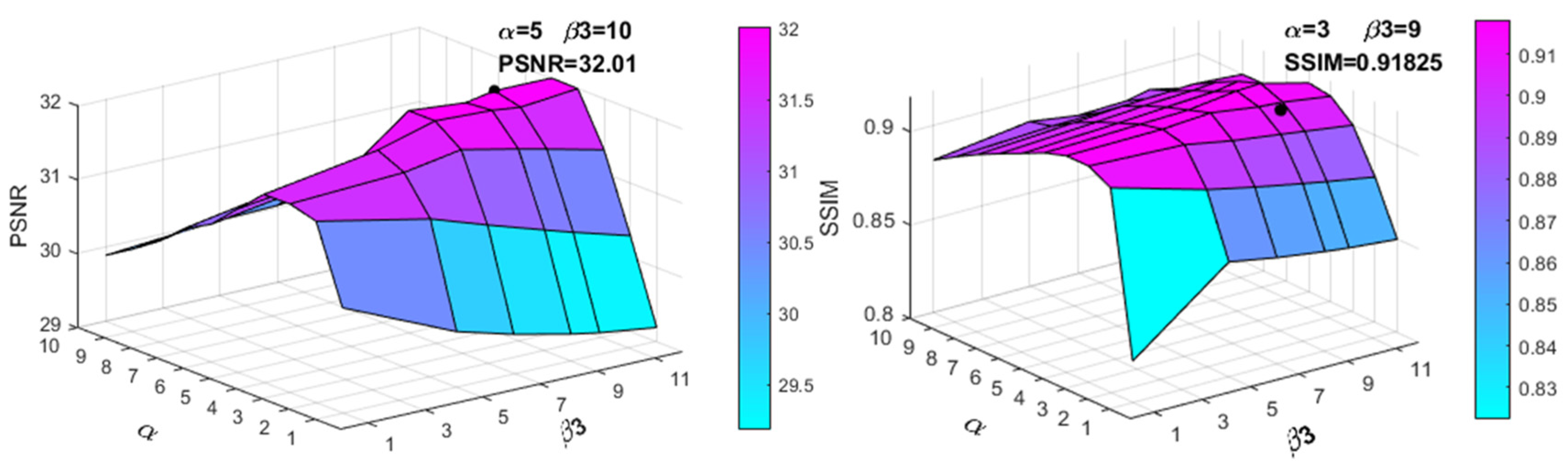 Applsci 12 11628 g004 Applsci 12 11628 g004