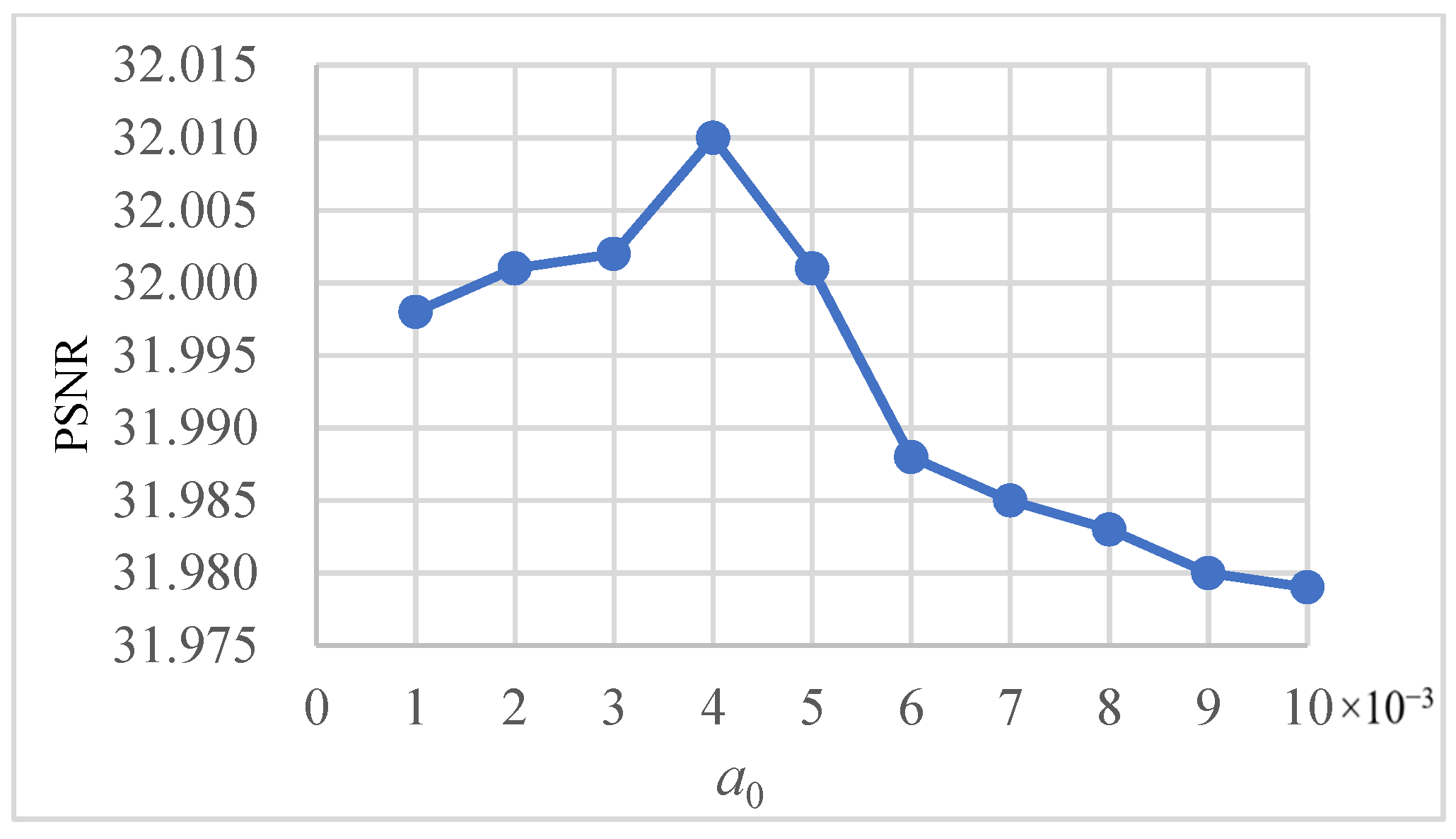Applsci 12 11628 g005 Applsci 12 11628 g005