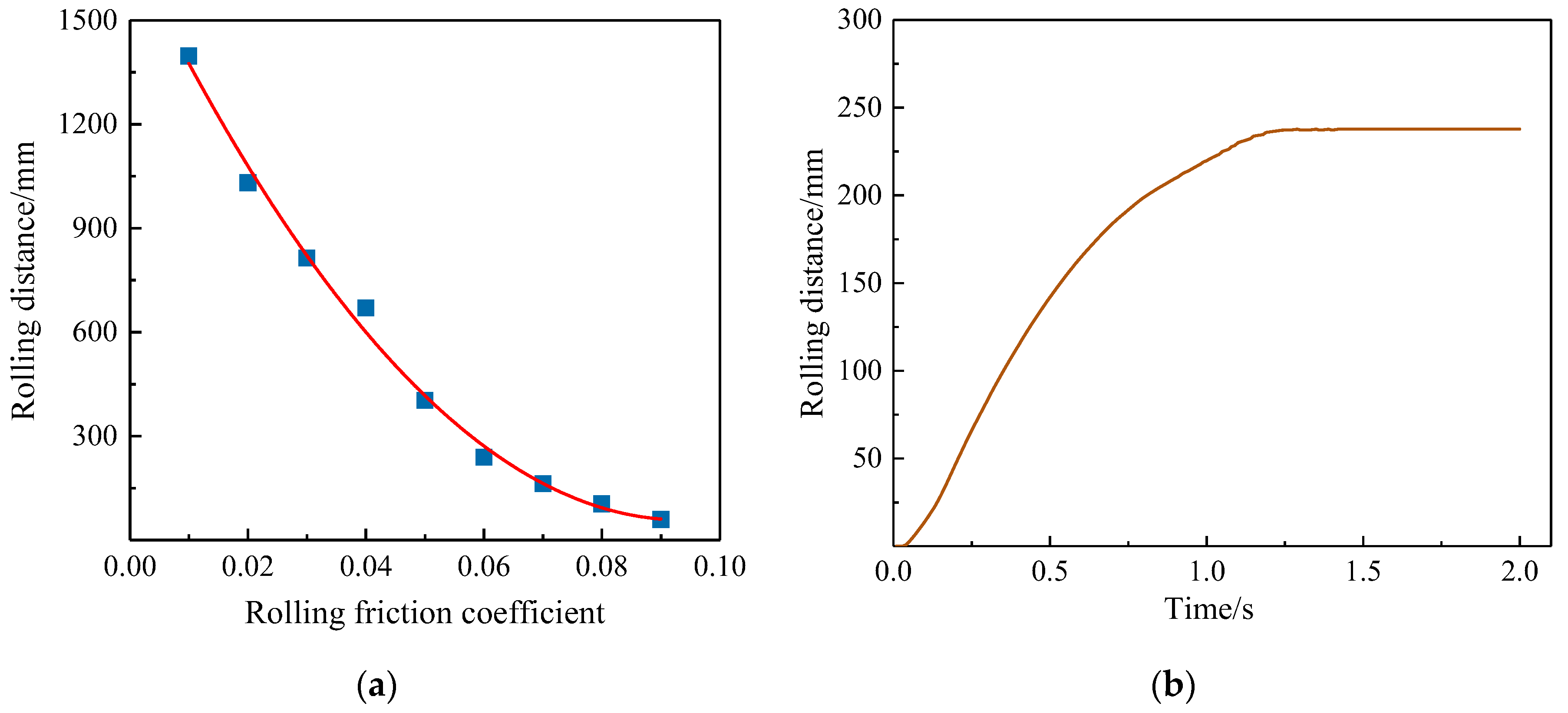 Applsci 12 11629 g022