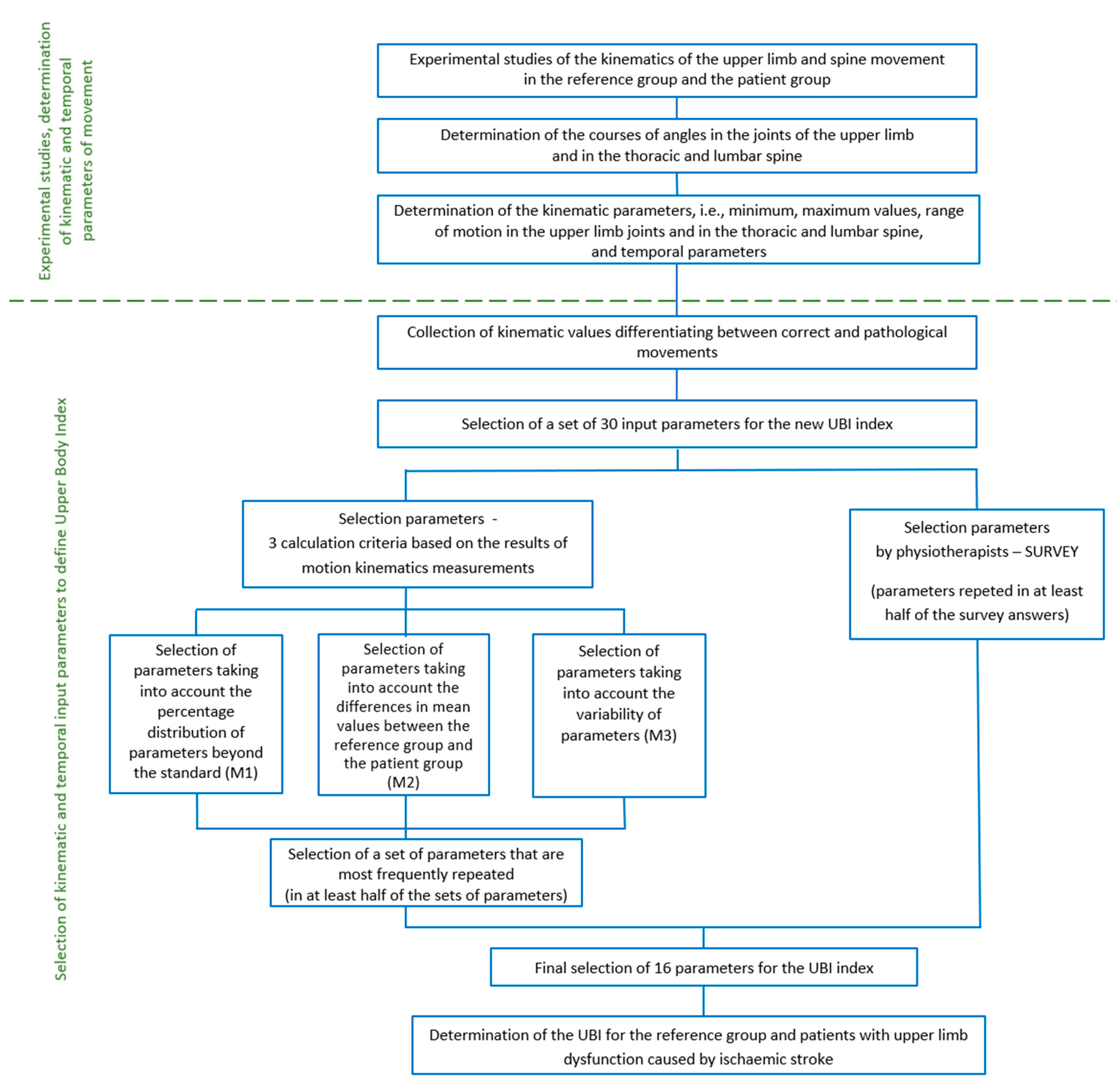 Applsci 12 11634 g001 Applsci 12 11634 g001