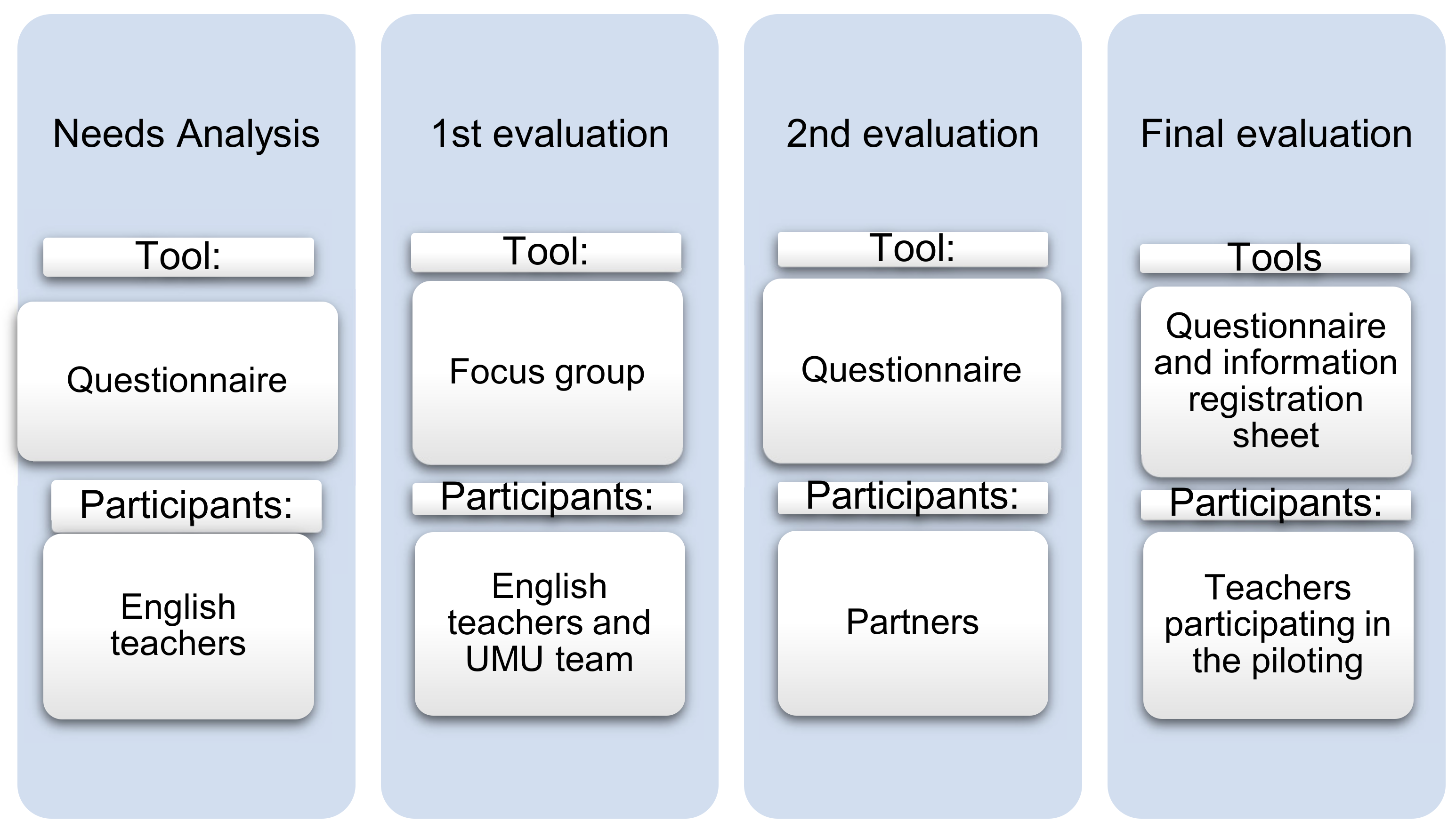 Applsci 12 11635 g002
