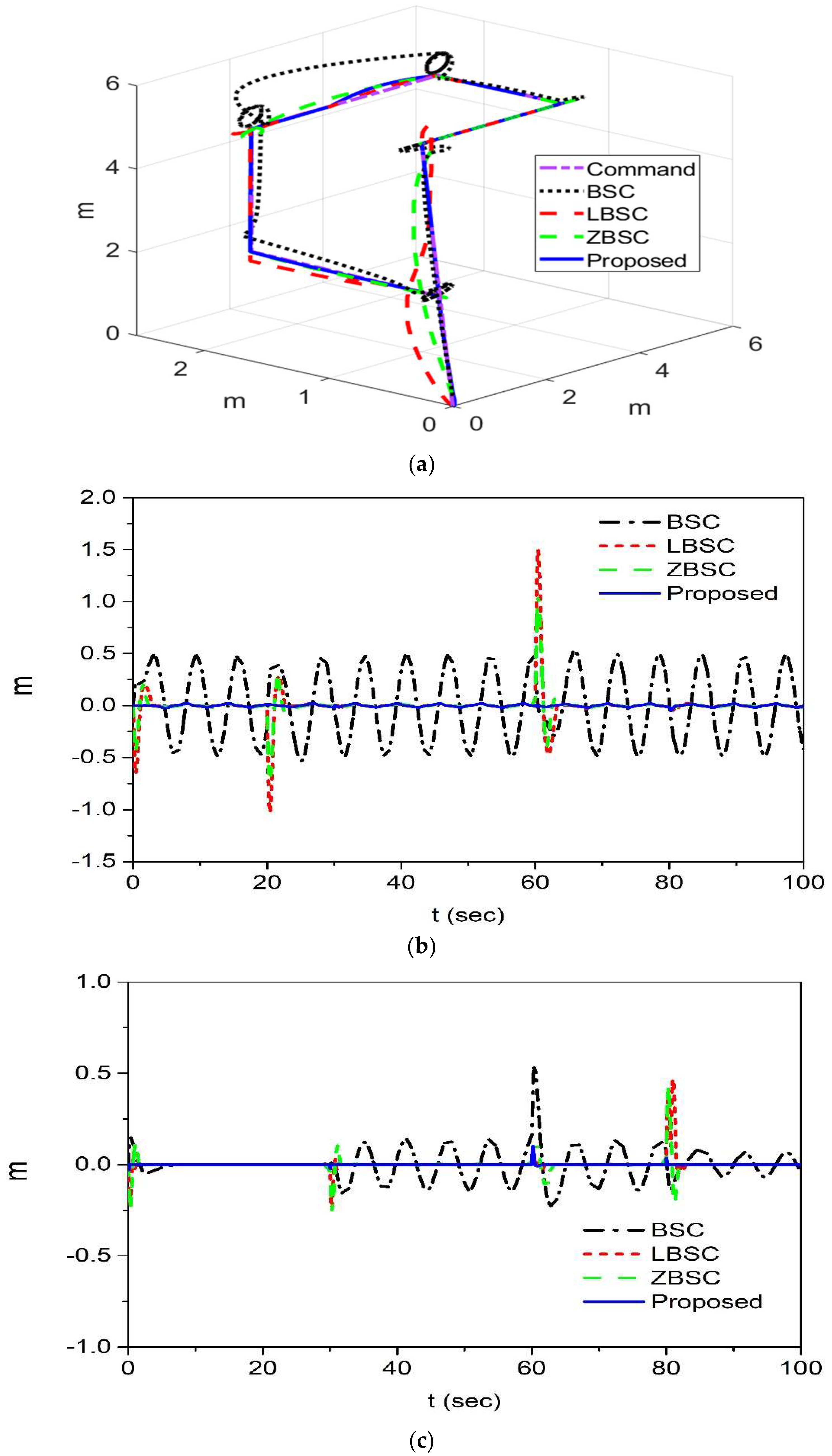 Applsci 12 11637 g004a