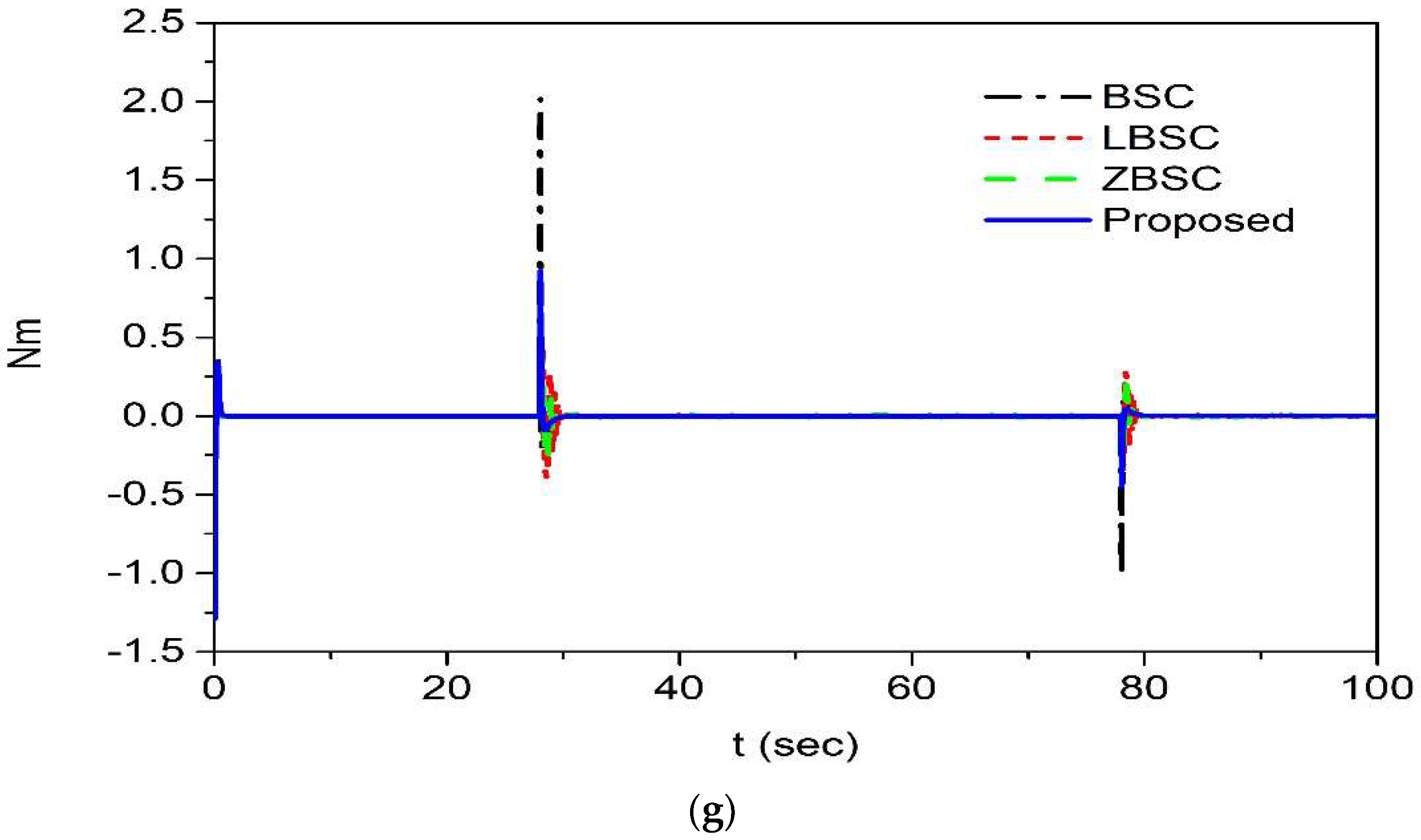 Applsci 12 11637 g004c