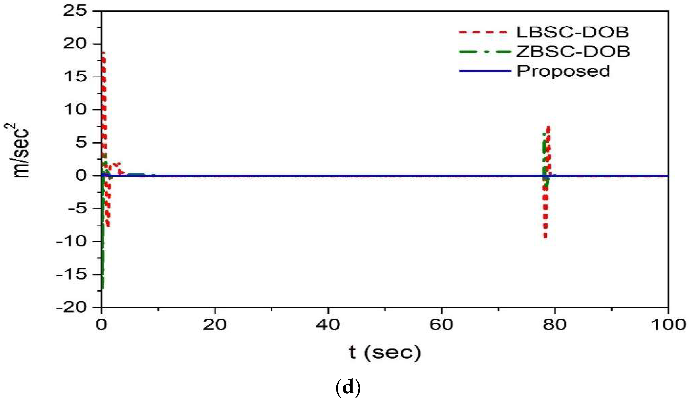 Applsci 12 11637 g005b