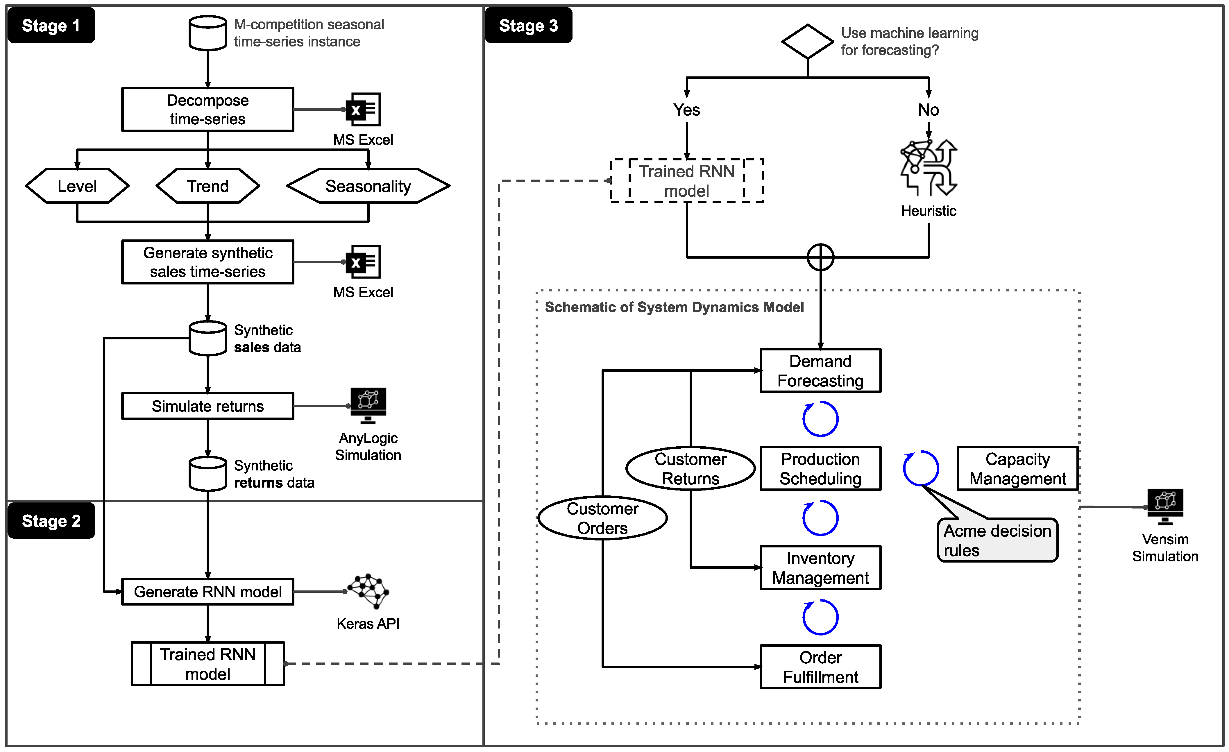 Time for AI to cross the human performance range in chess [AI Impacts Wiki]