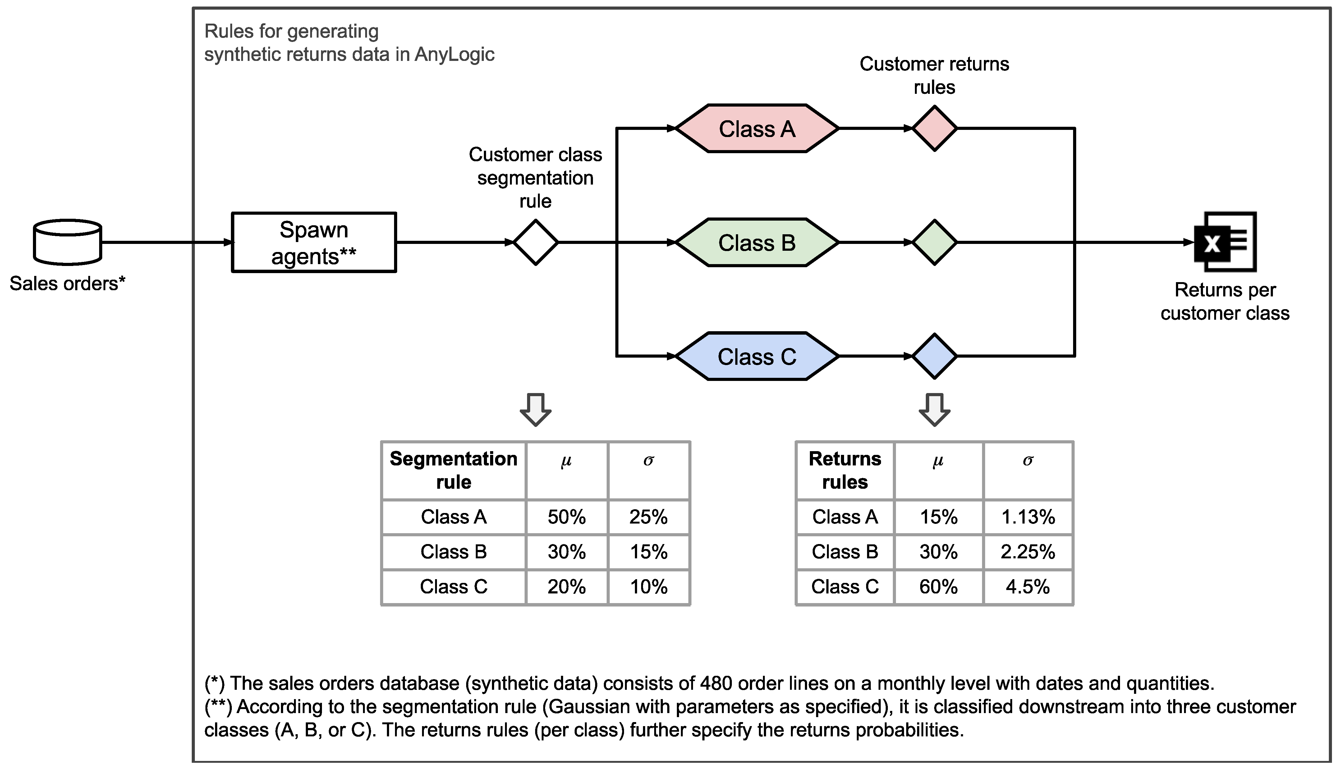 Applsci 12 11642 g002