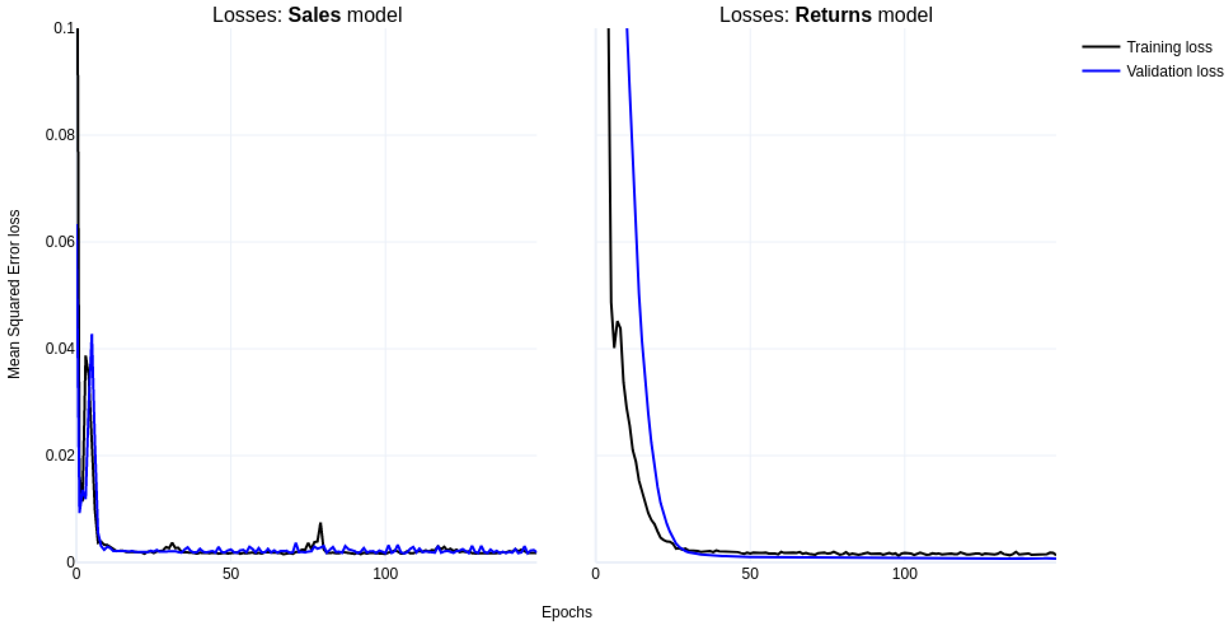 Applsci 12 11642 g005