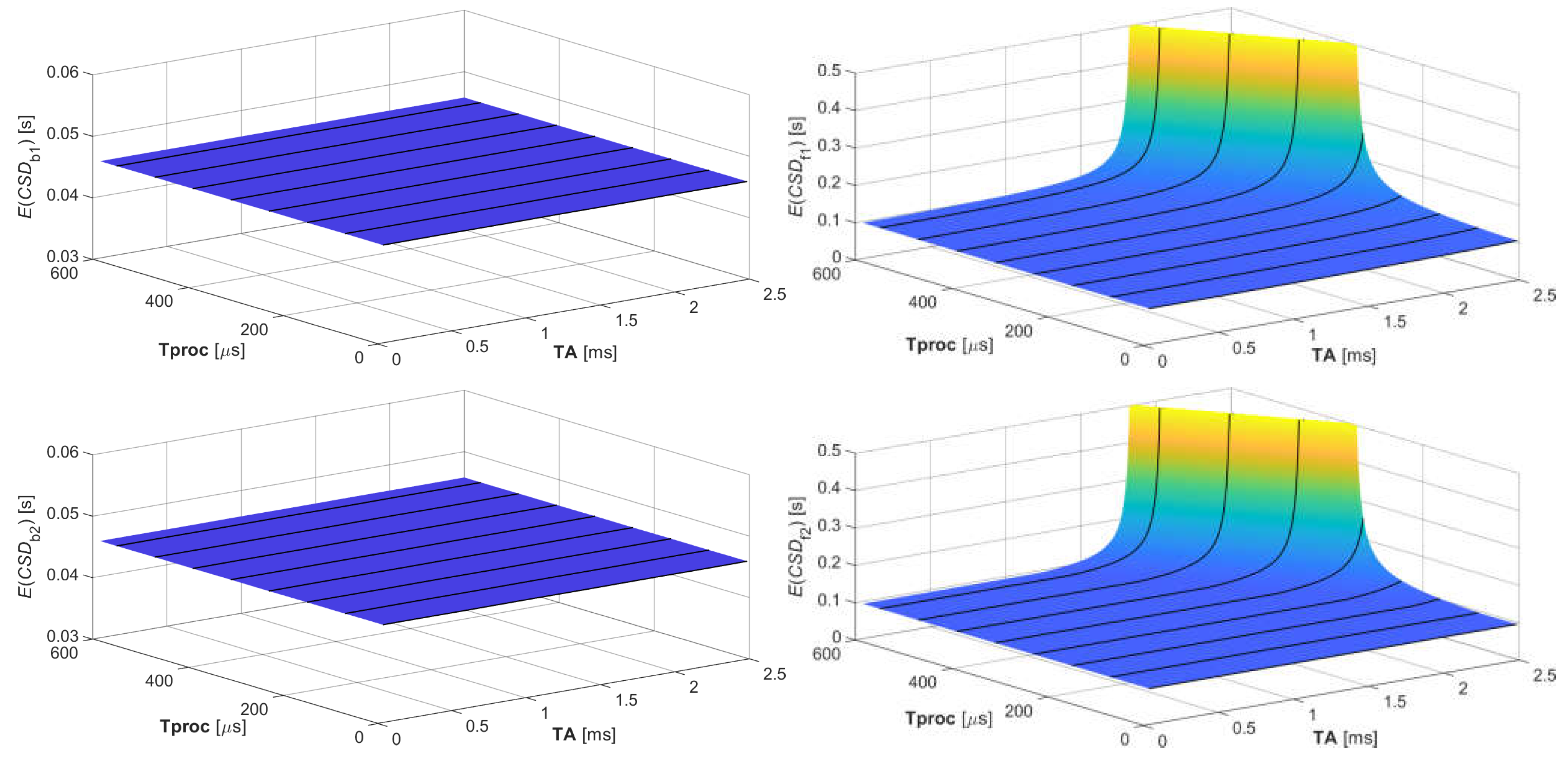 Applsci 12 11643 g006