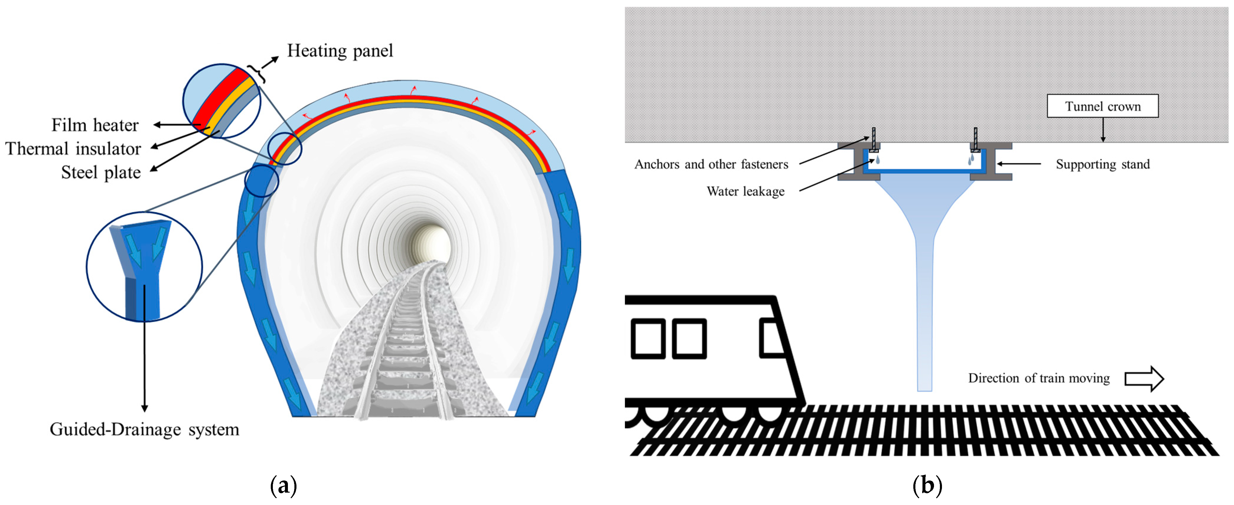 Applsci 12 11645 g003 550