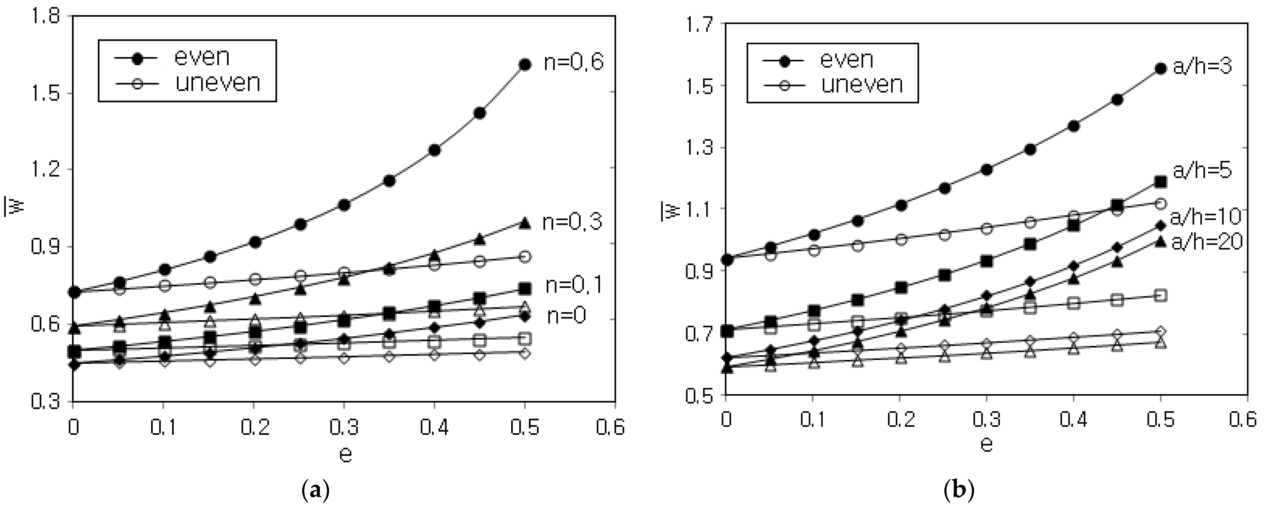 Applsci 12 11648 g004