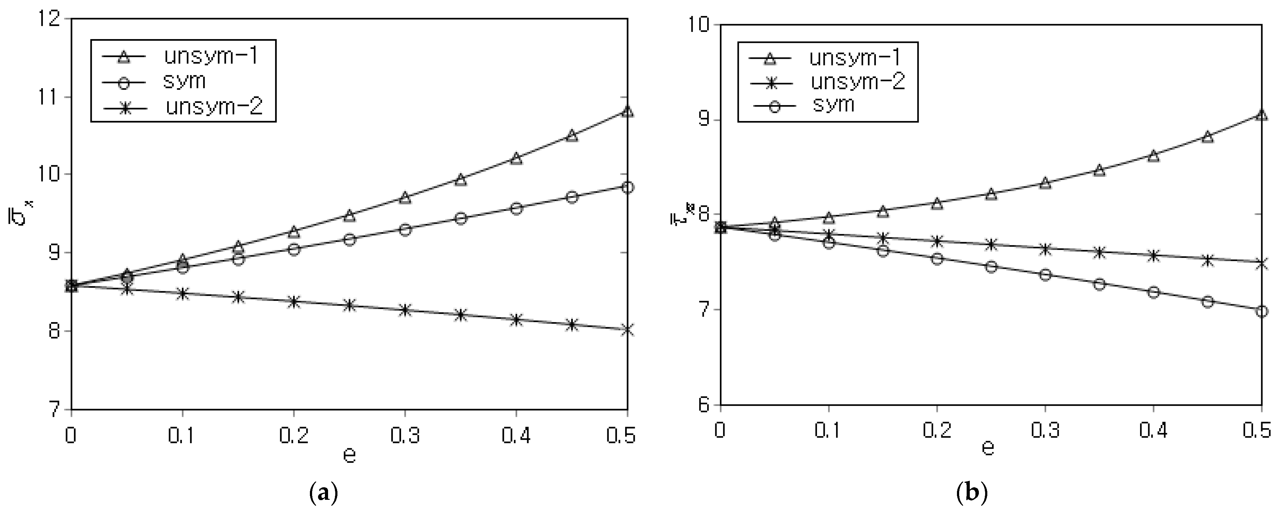 Applsci 12 11648 g006