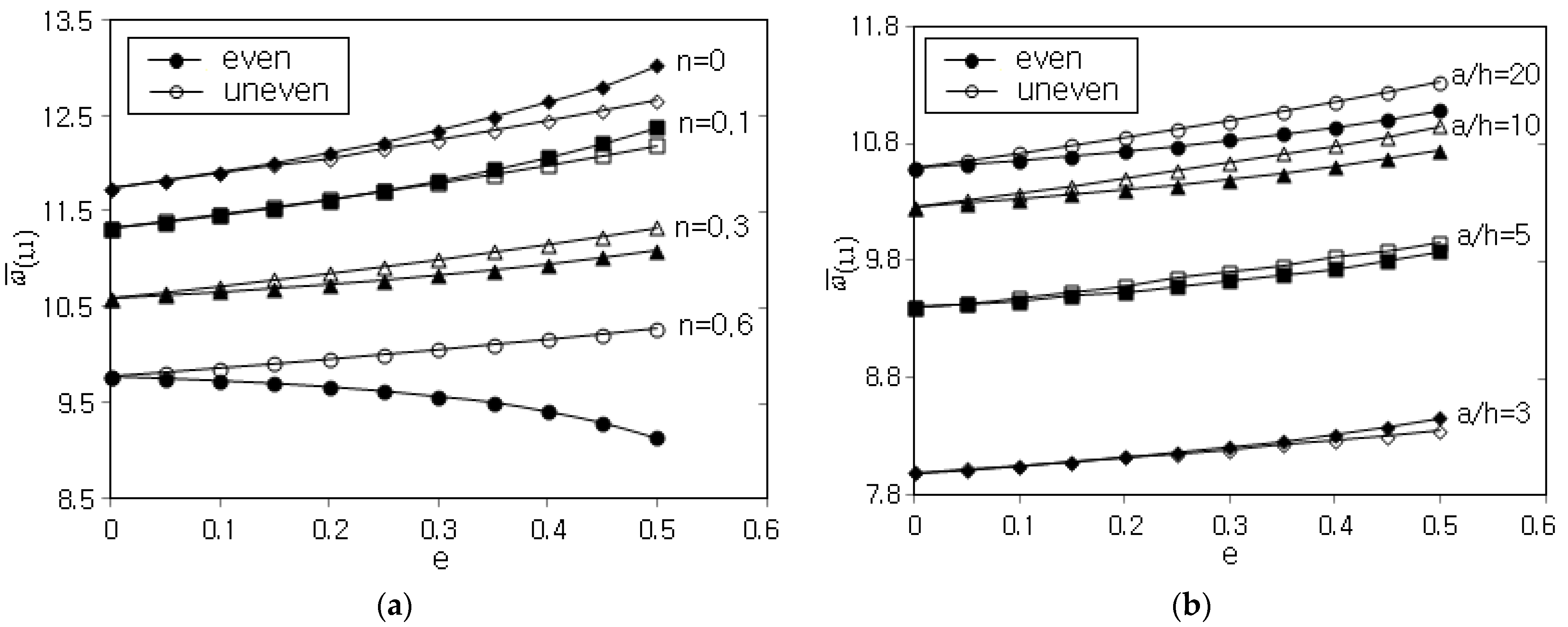 Applsci 12 11648 g007