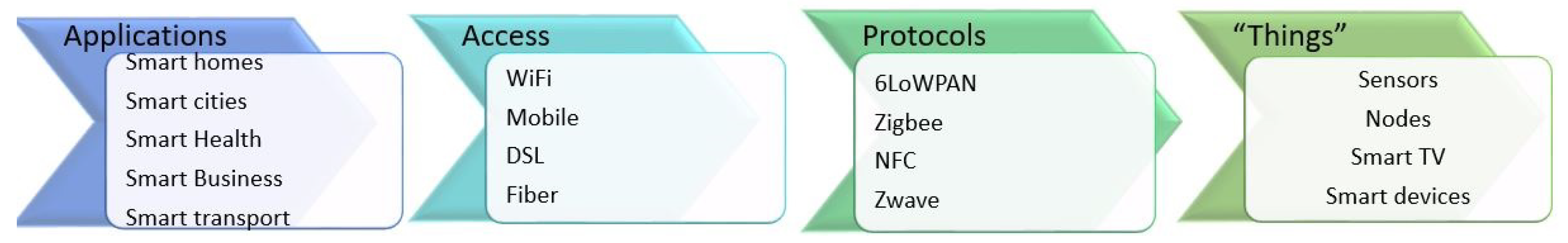 Applsci 12 11650 g001