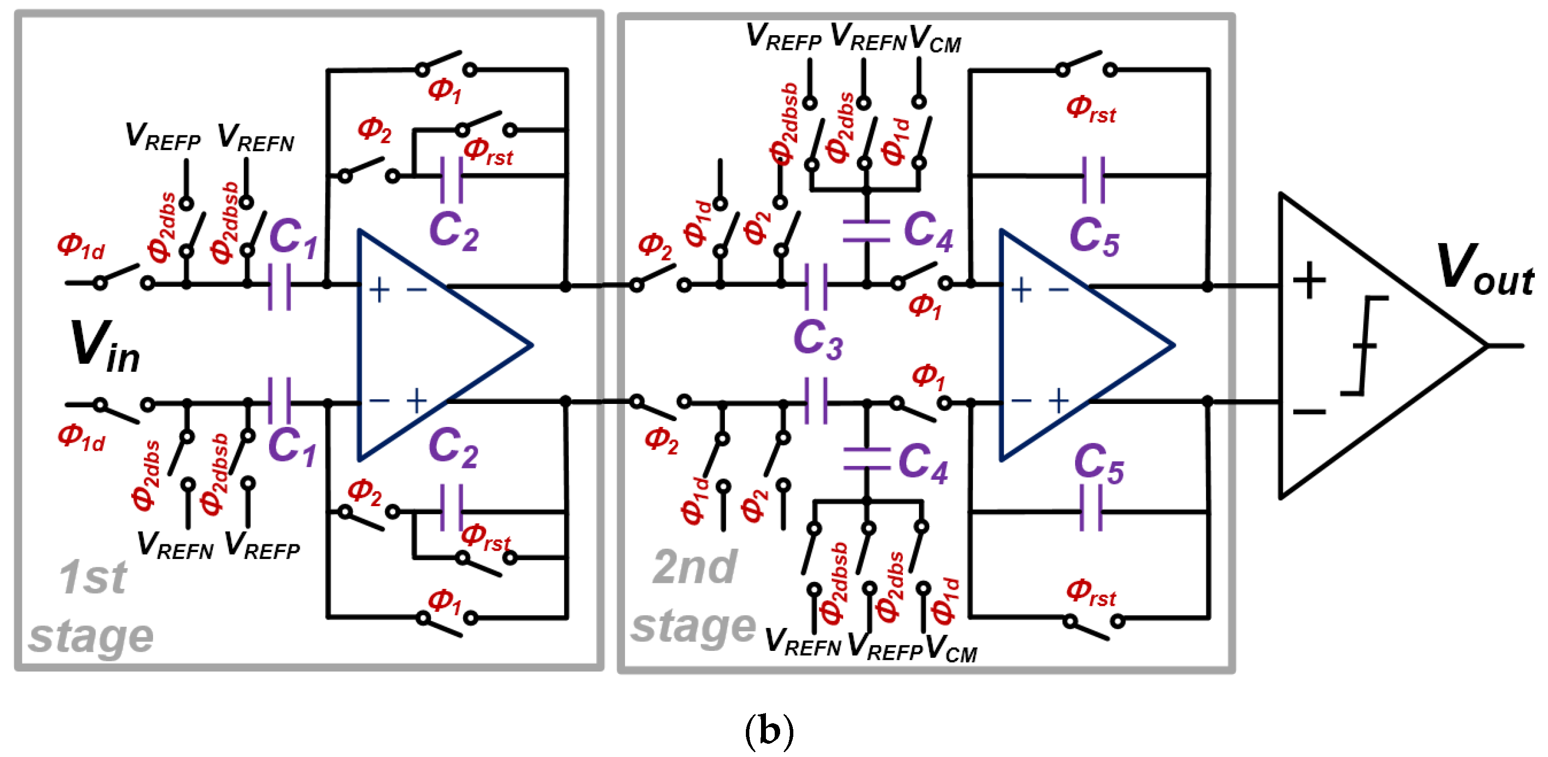 Applied Sciences | Free Full-Text | A Single-Bit Incremental Second ...
