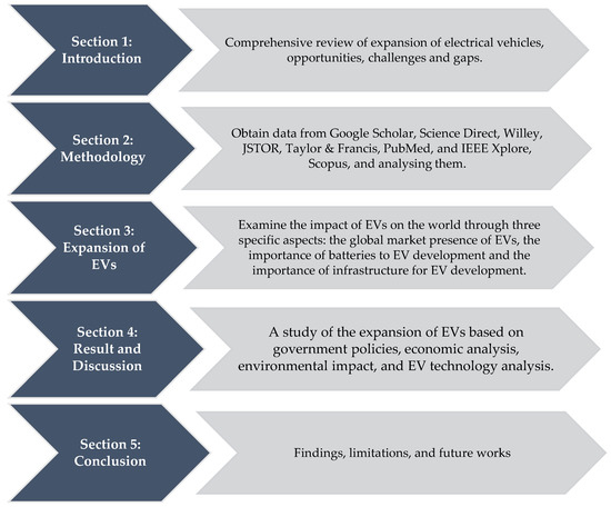 Electric Vehicles and Equity: How EVs Work, Their Pros and Cons, and the  Role They Can Play in Making Our Communities Stronger - Clean Energy Group