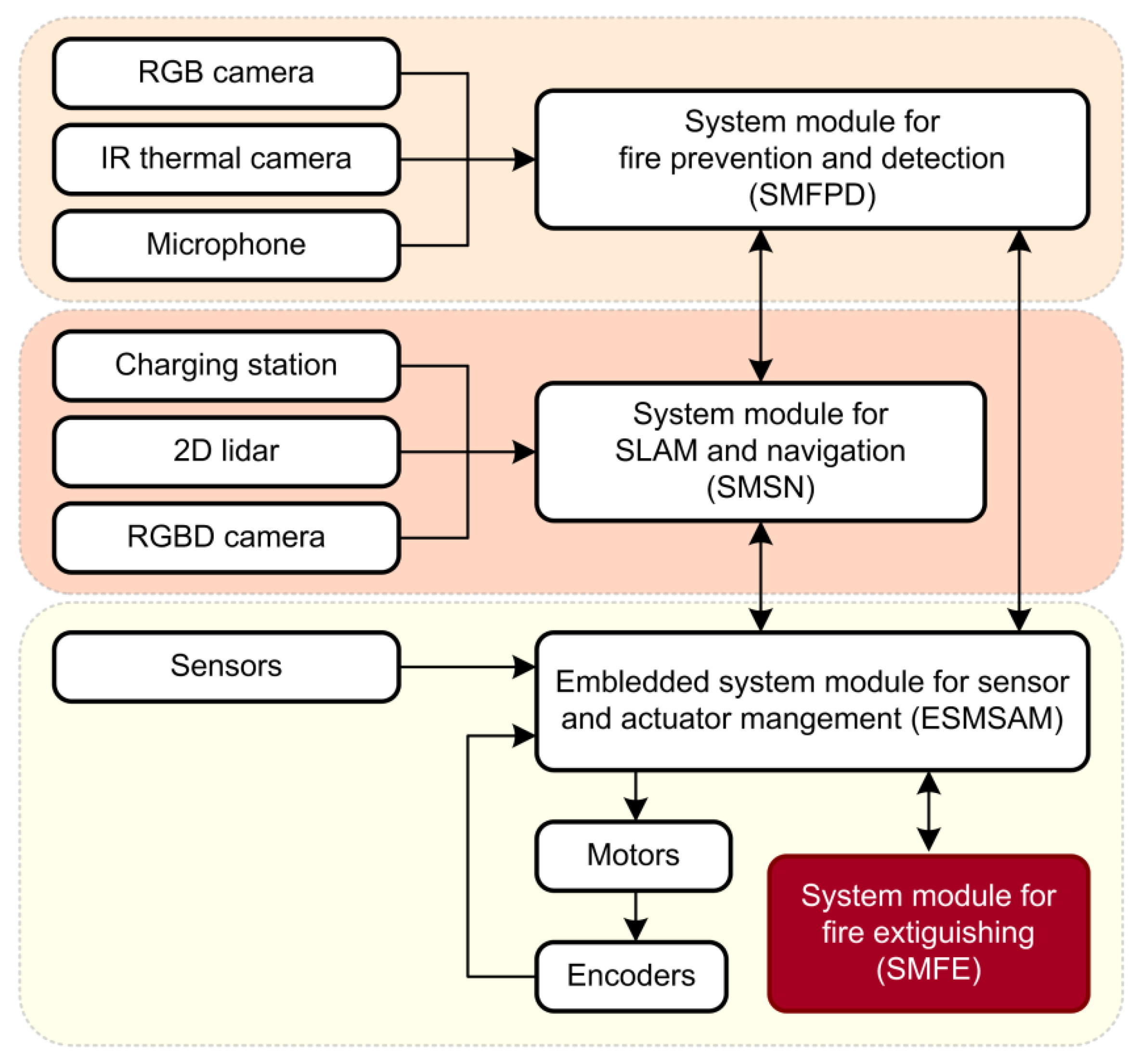 Applsci 12 11657 g002 Applsci 12 11657 g002