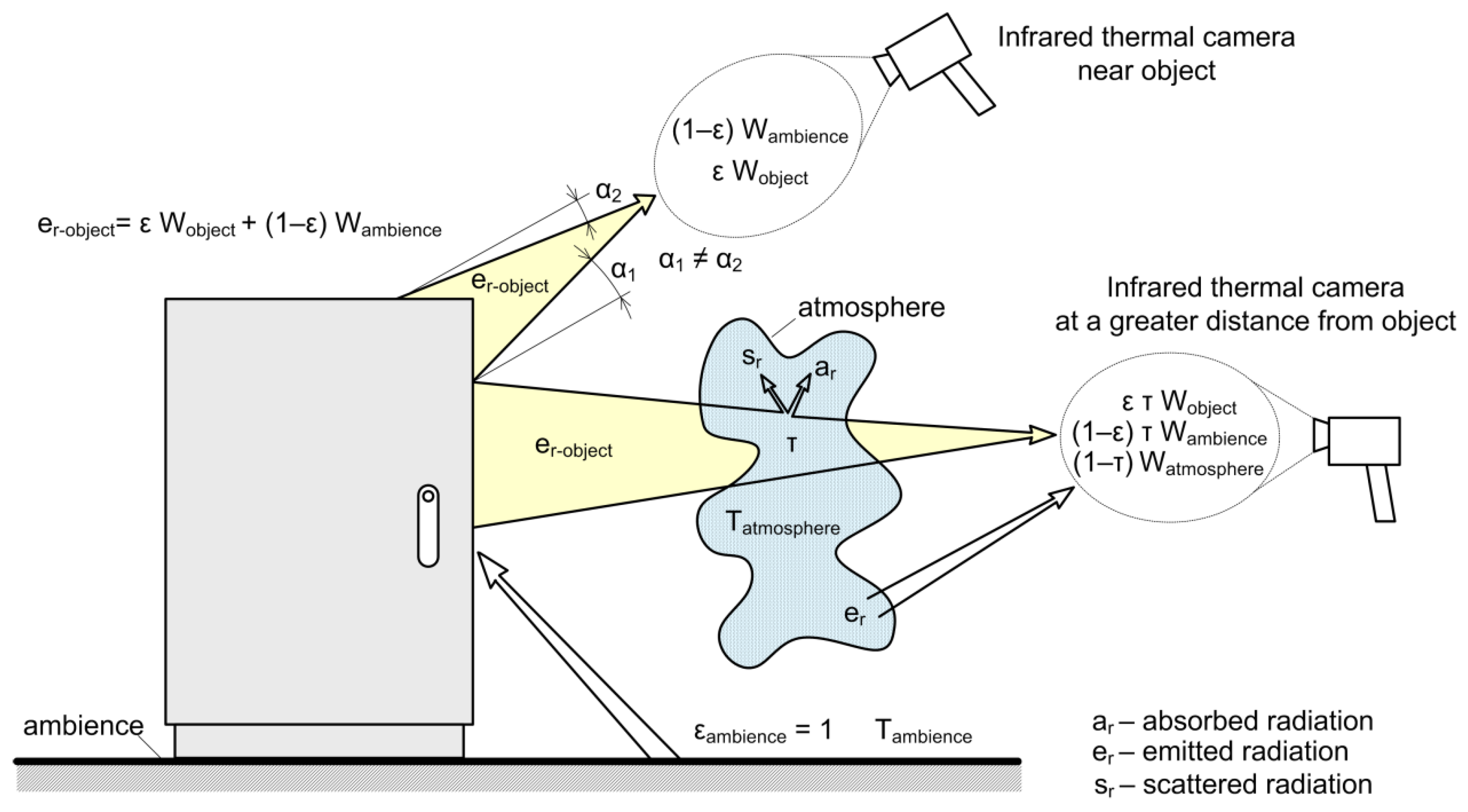 Obtaining Infrared Thermal Camera ... Circuit Diagram