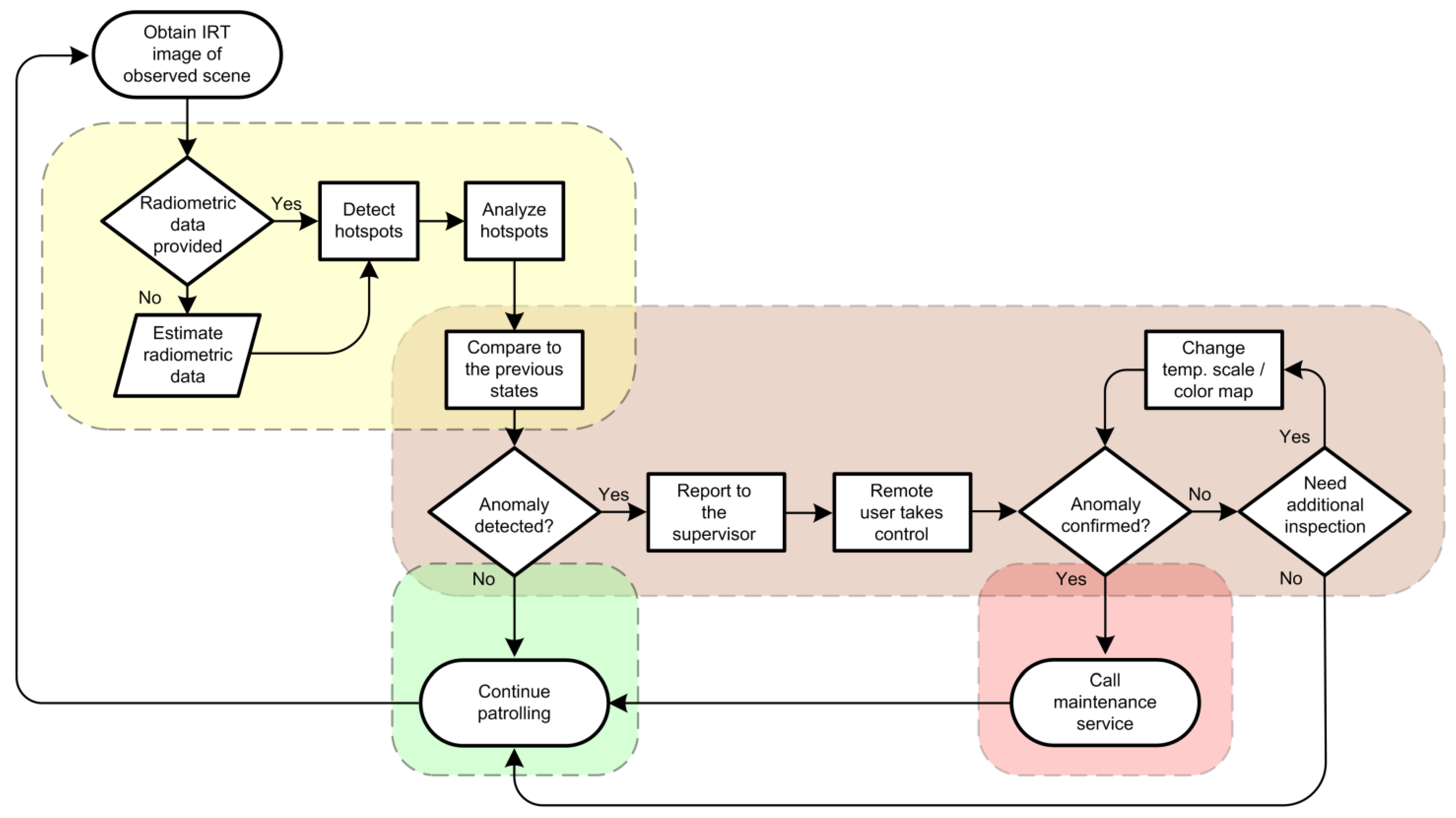 Applsci 12 11657 g016 Applsci 12 11657 g016