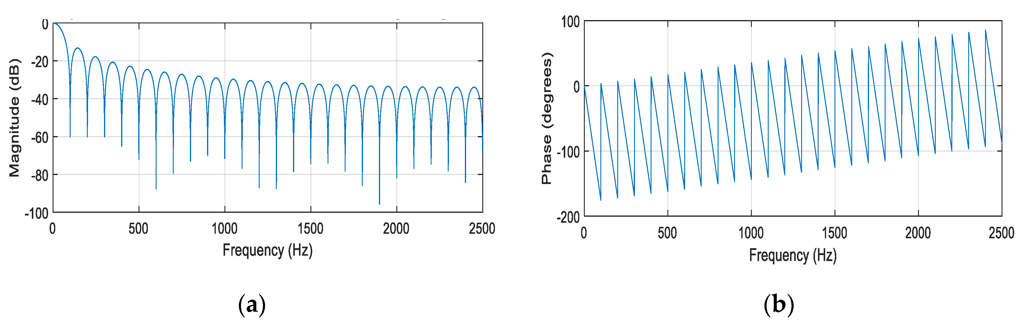 Applsci 12 11659 g003