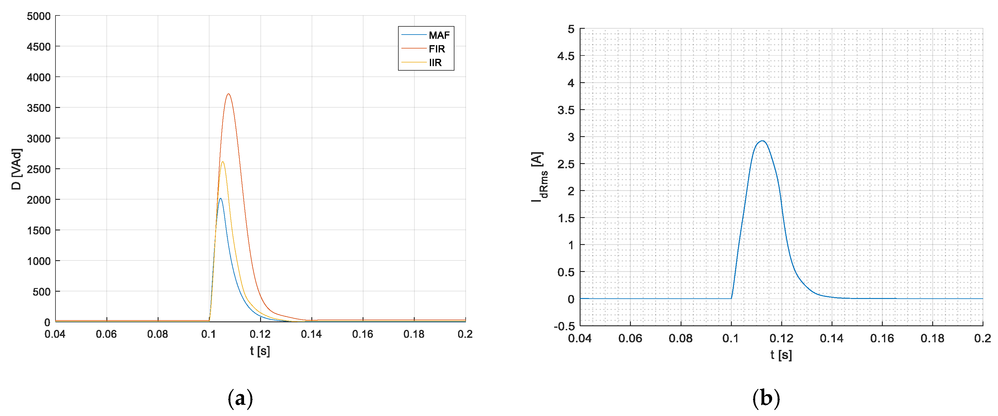 Applsci 12 11659 g012