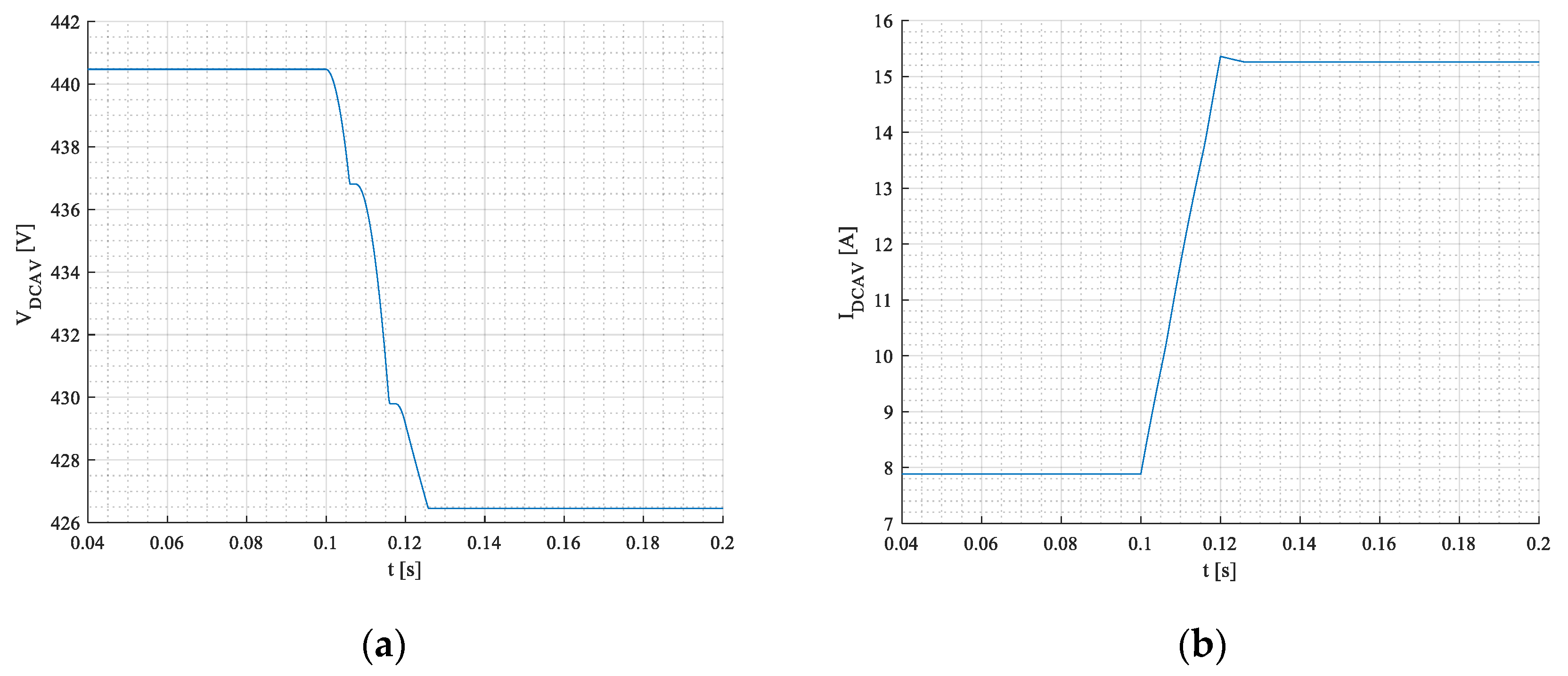 Applsci 12 11659 g019