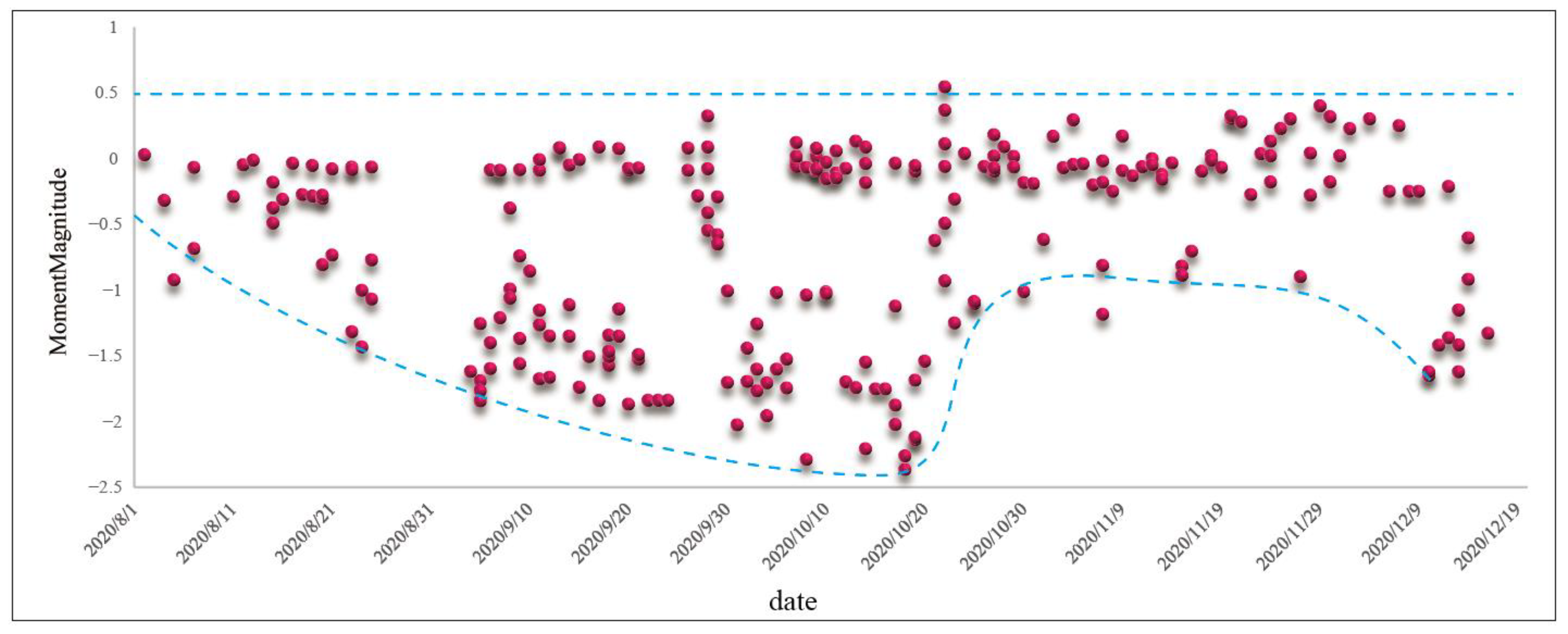 Applsci 12 11660 g004