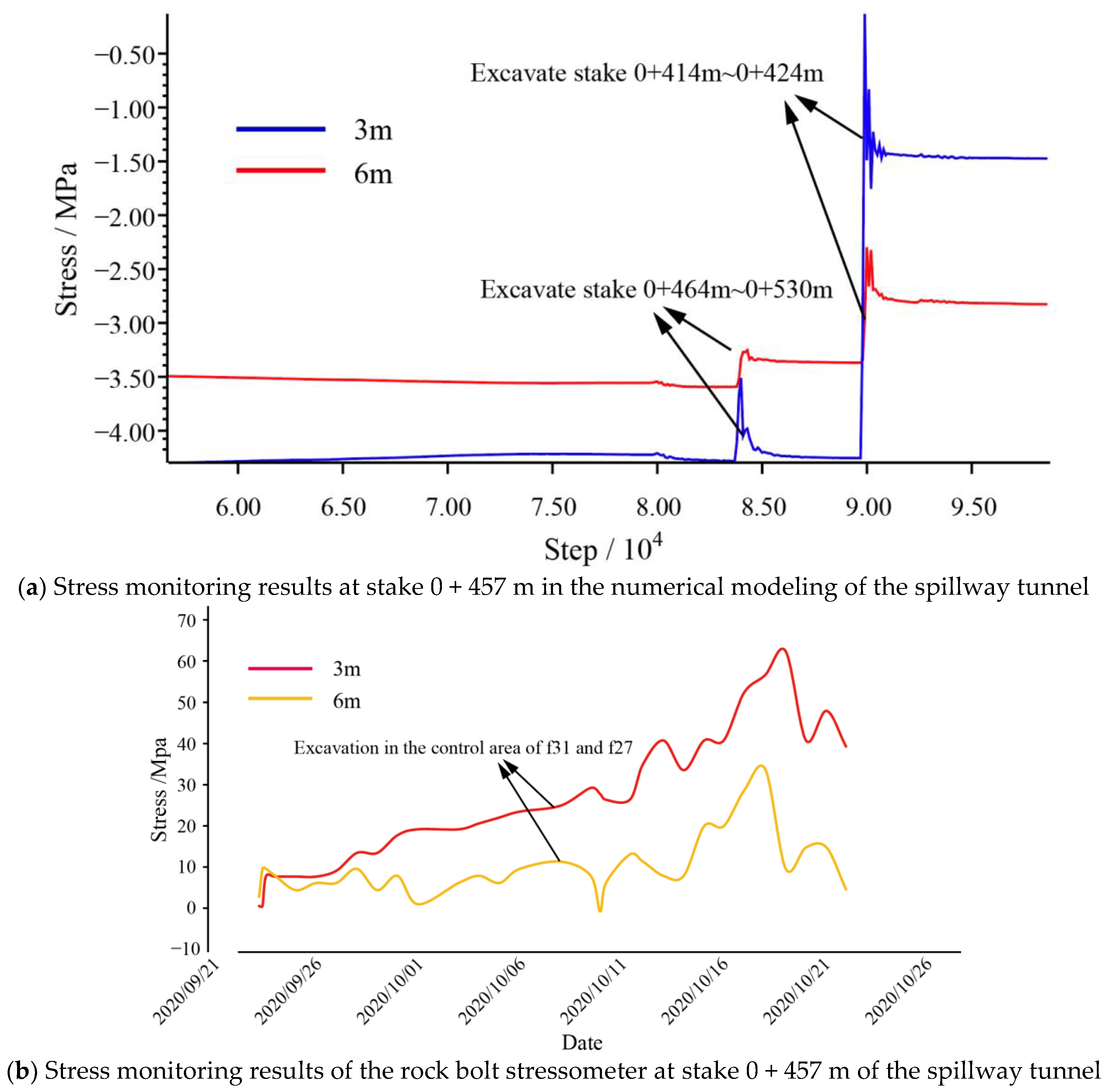 Applsci 12 11660 g015