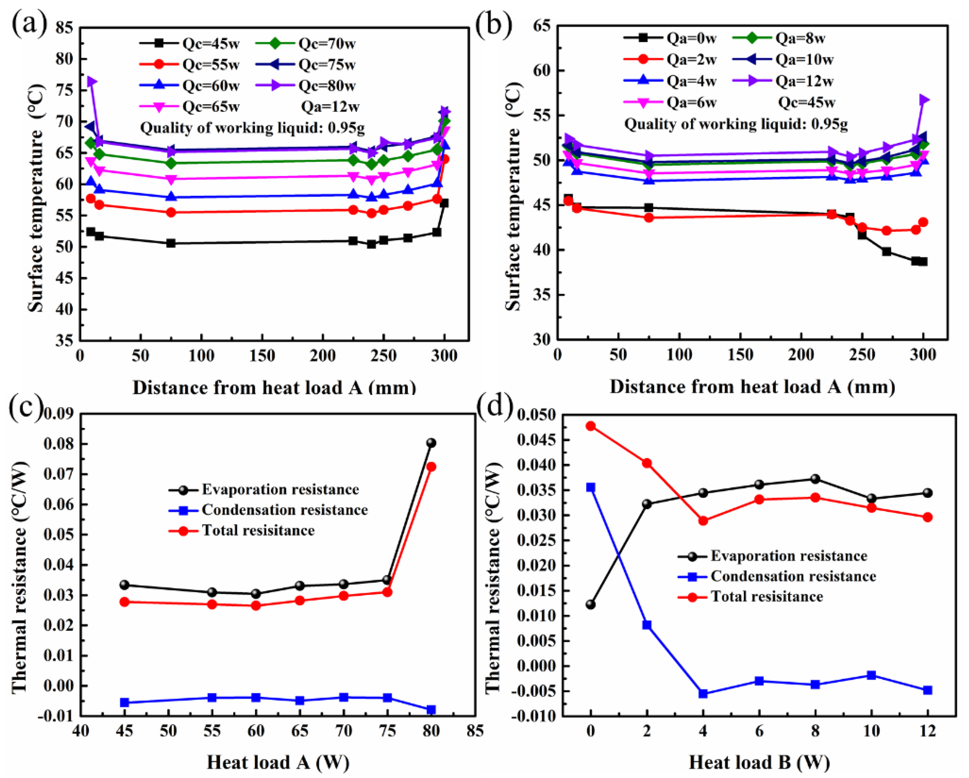 Applsci 12 11661 g008
