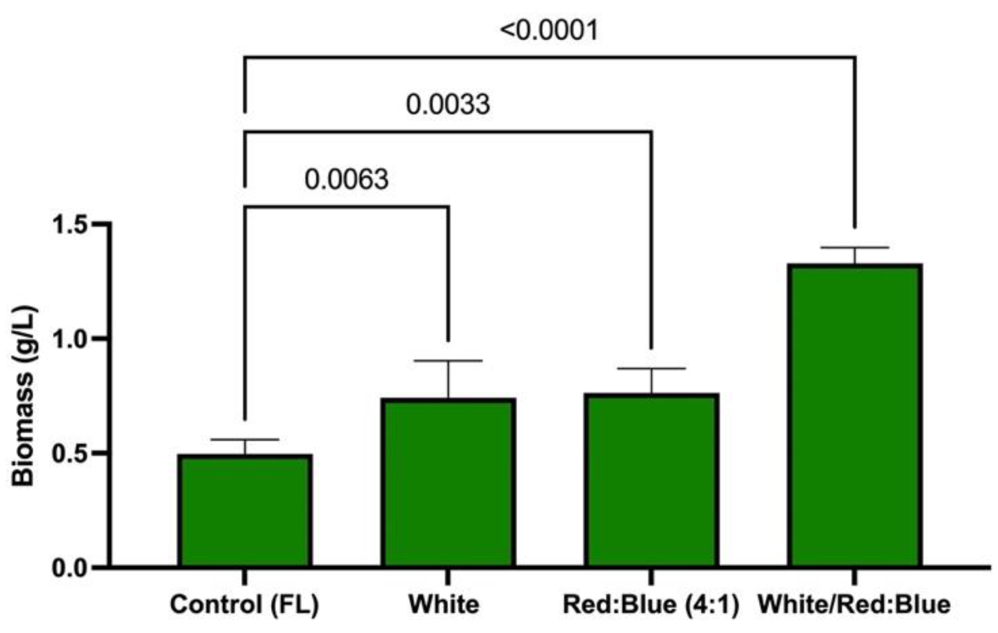 Applsci 12 11664 g002