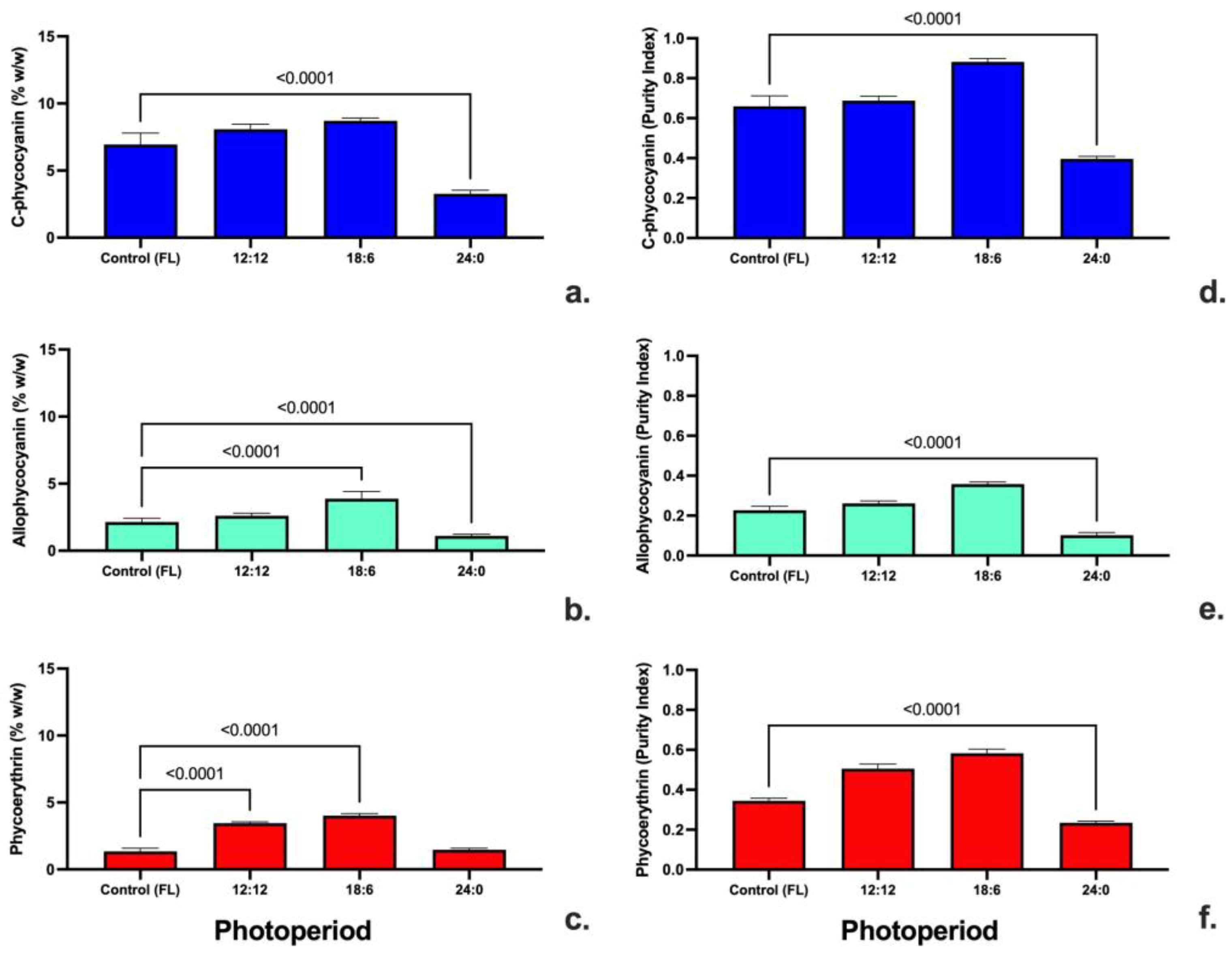 Applsci 12 11664 g007