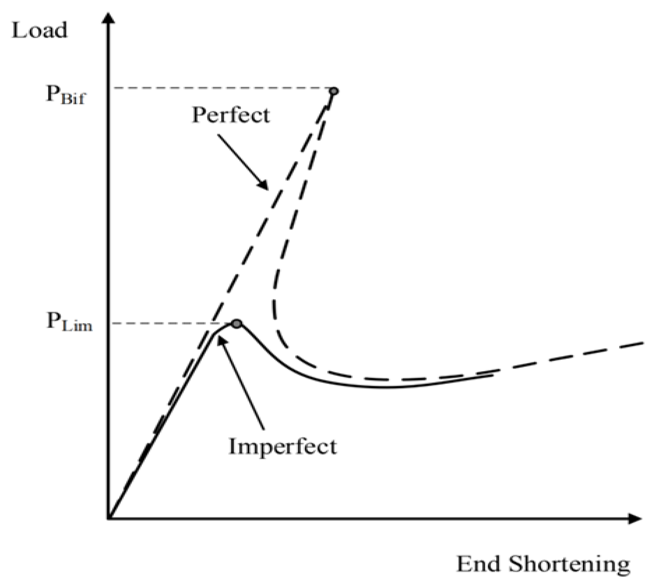 Applsci 12 11665 g003 Applsci 12 11665 g003