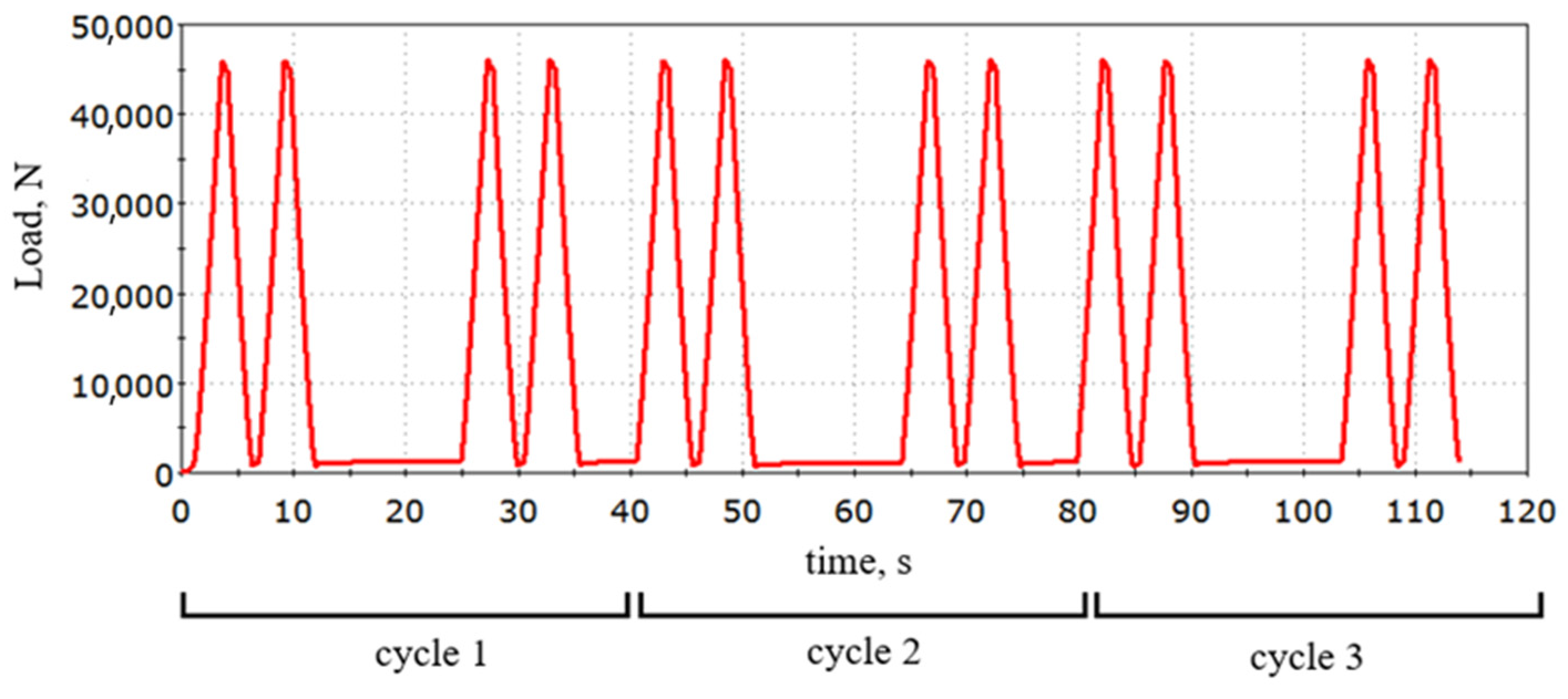 Applsci 12 11670 g003