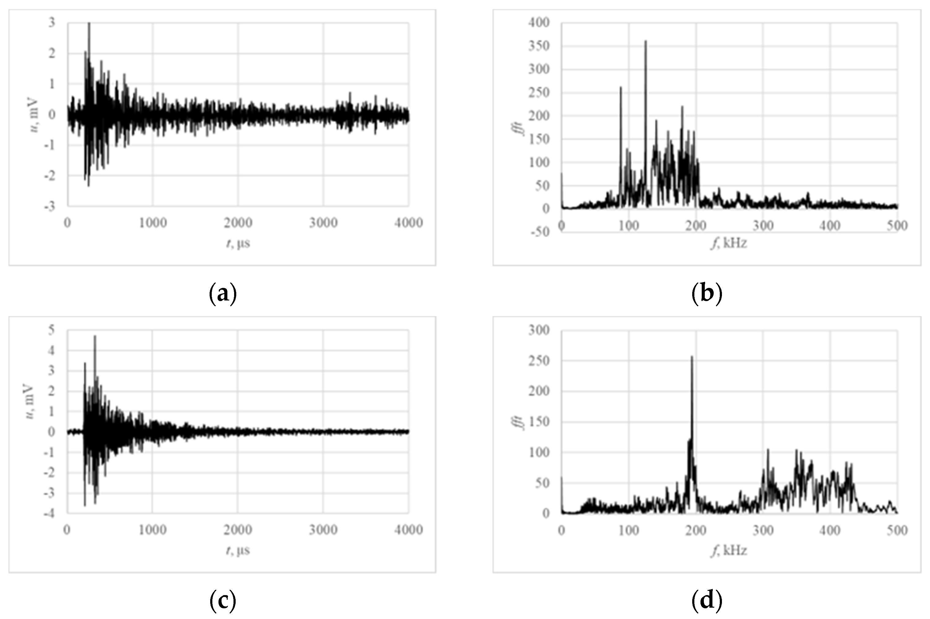 Applsci 12 11670 g005