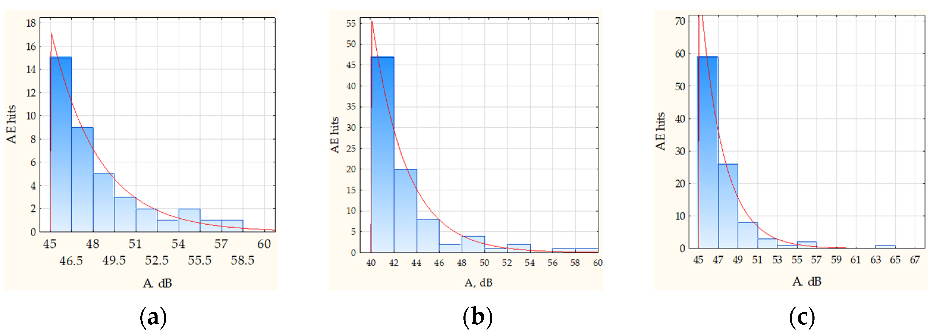 Applsci 12 11670 g007