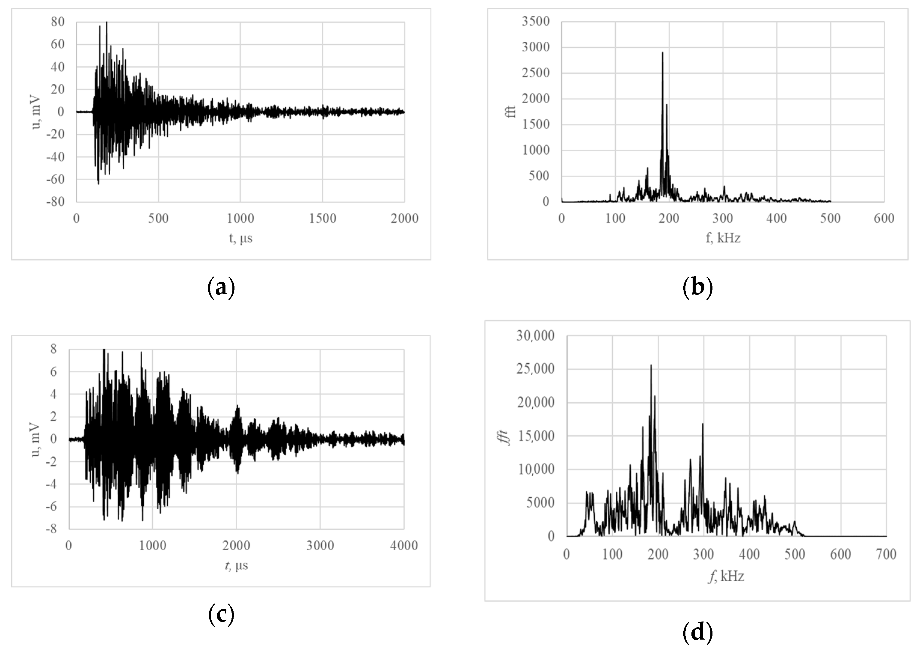 Applsci 12 11670 g009
