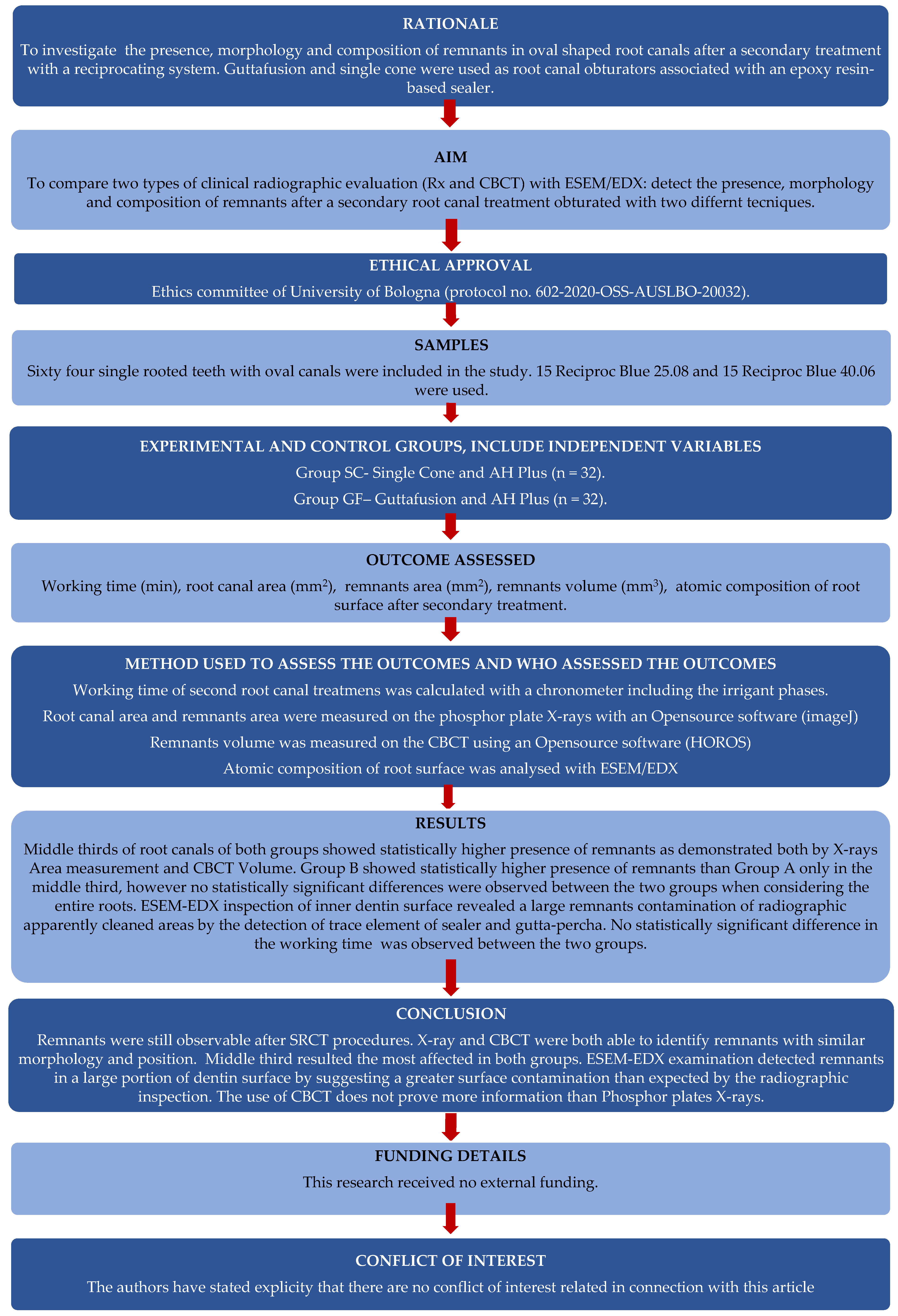 Applsci 12 11671 g001 Applsci 12 11671 g001