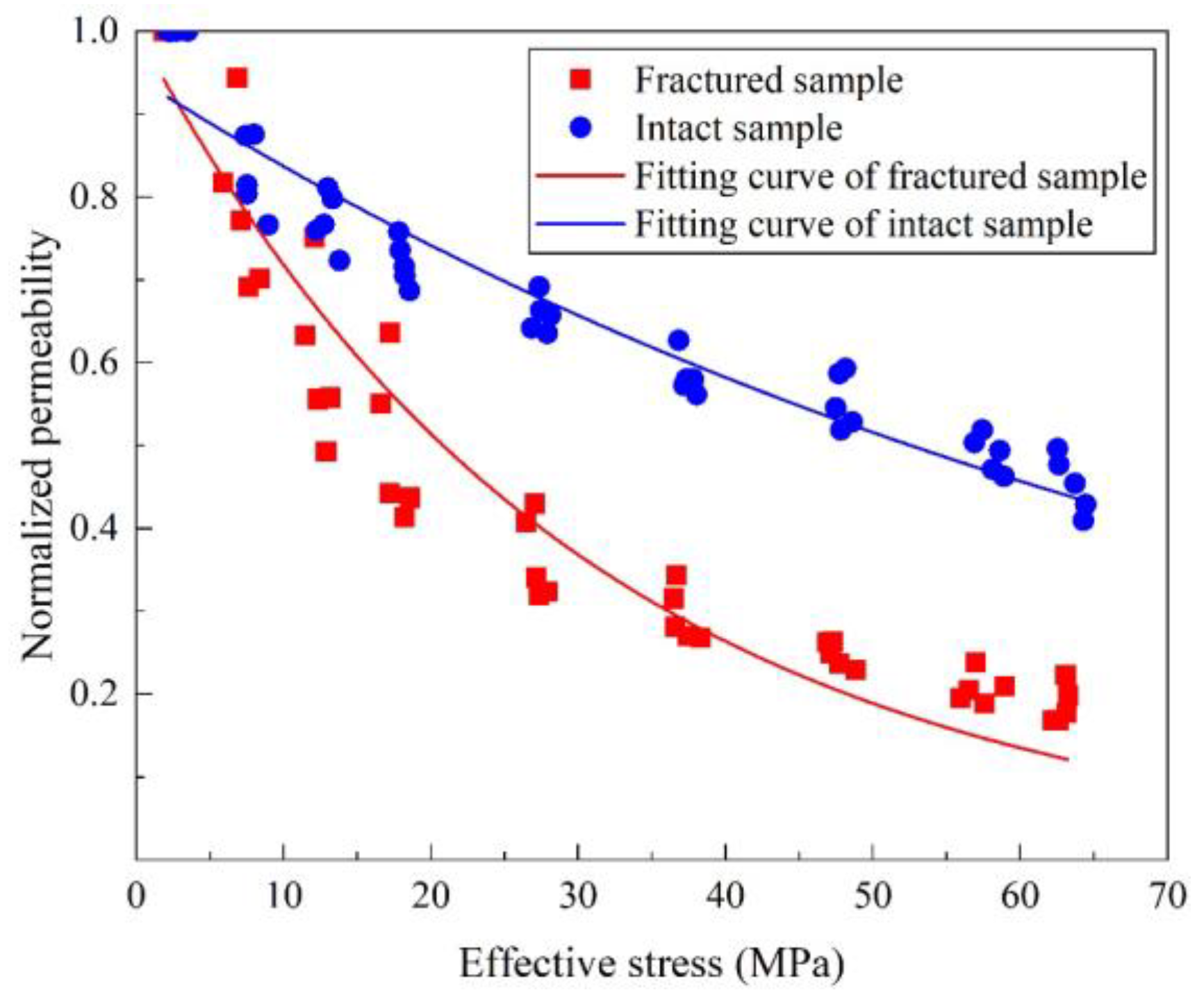 Applsci 12 11672 g004 Applsci 12 11672 g004