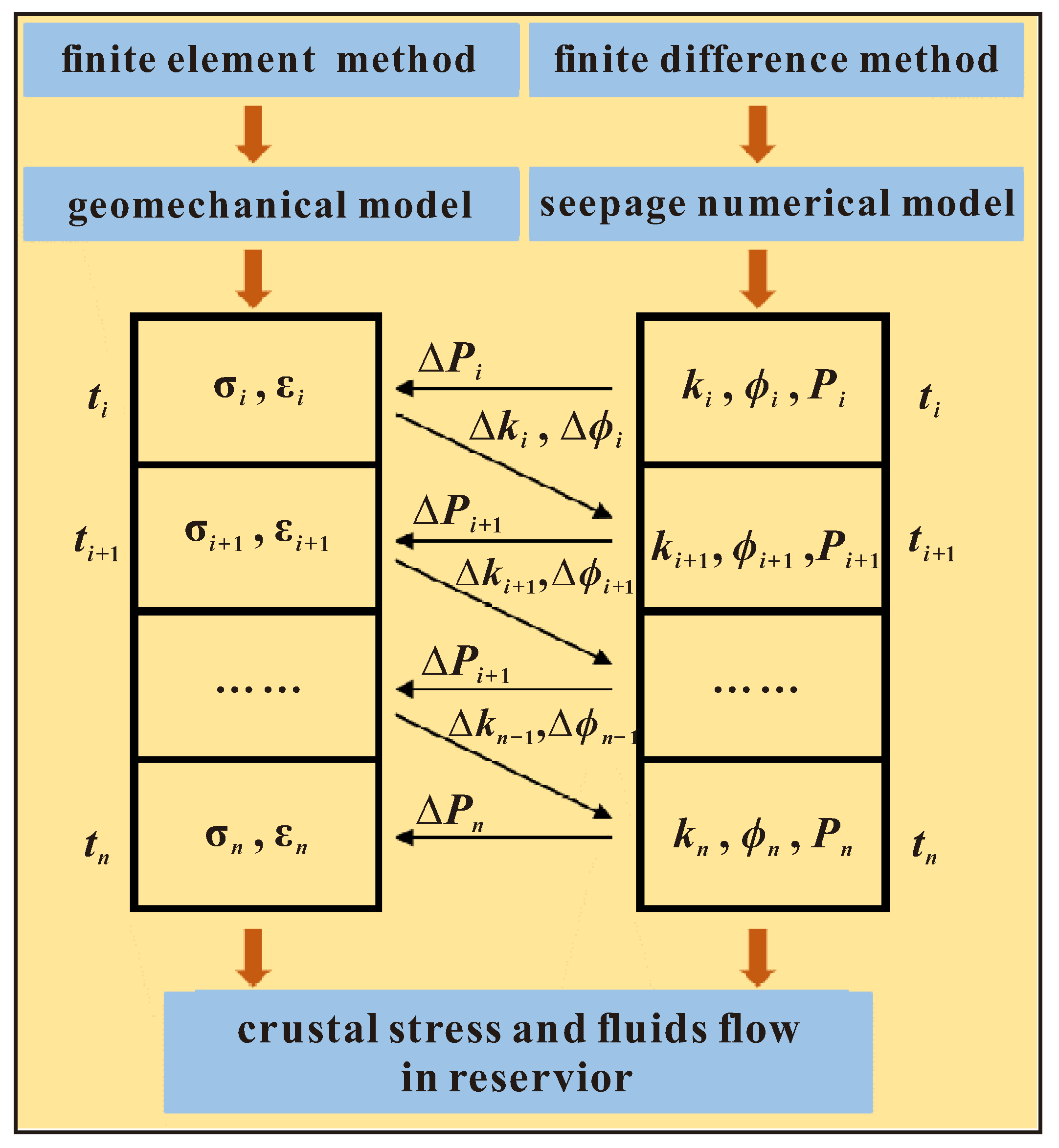 Applsci 12 11672 g005 Applsci 12 11672 g005